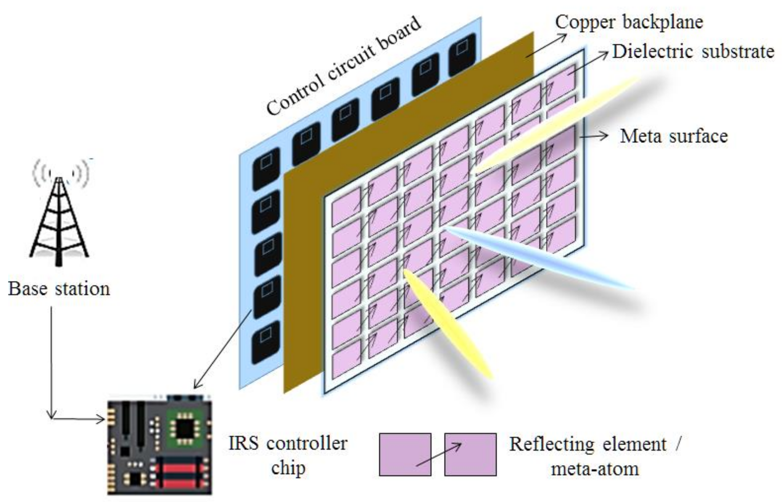 Sensors 22 05278 g004 550