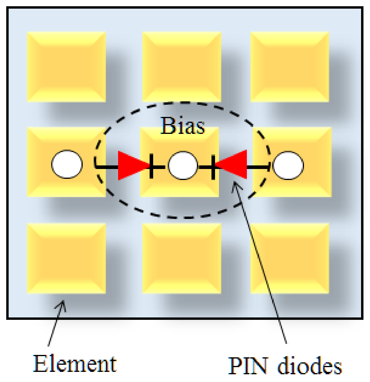 Sensors 22 05278 g005 550