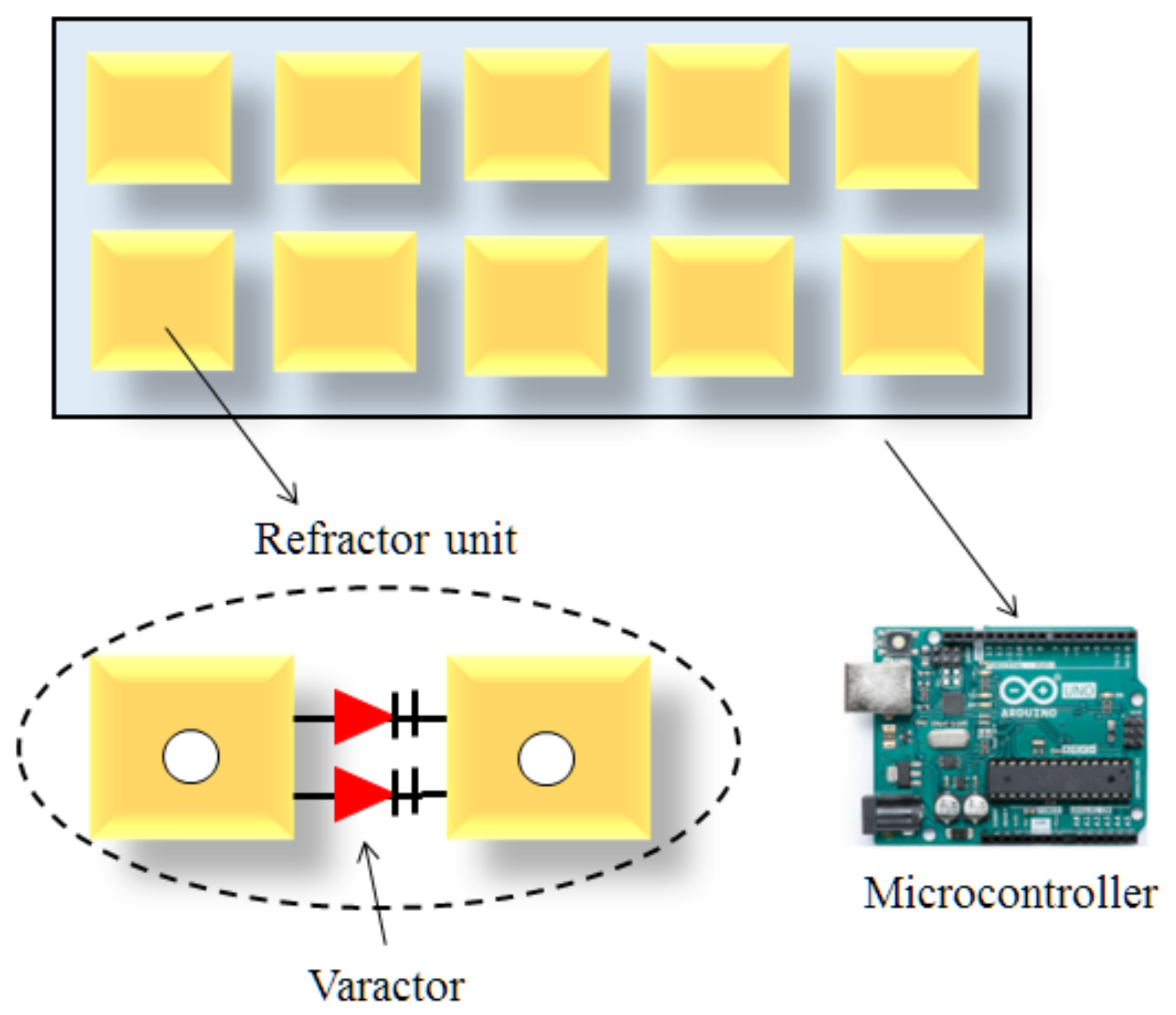 Sensors 22 05278 g006 550