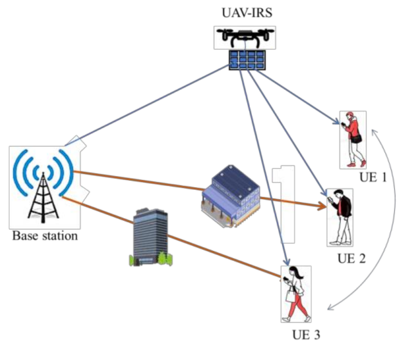 Sensors 22 05278 g008 550