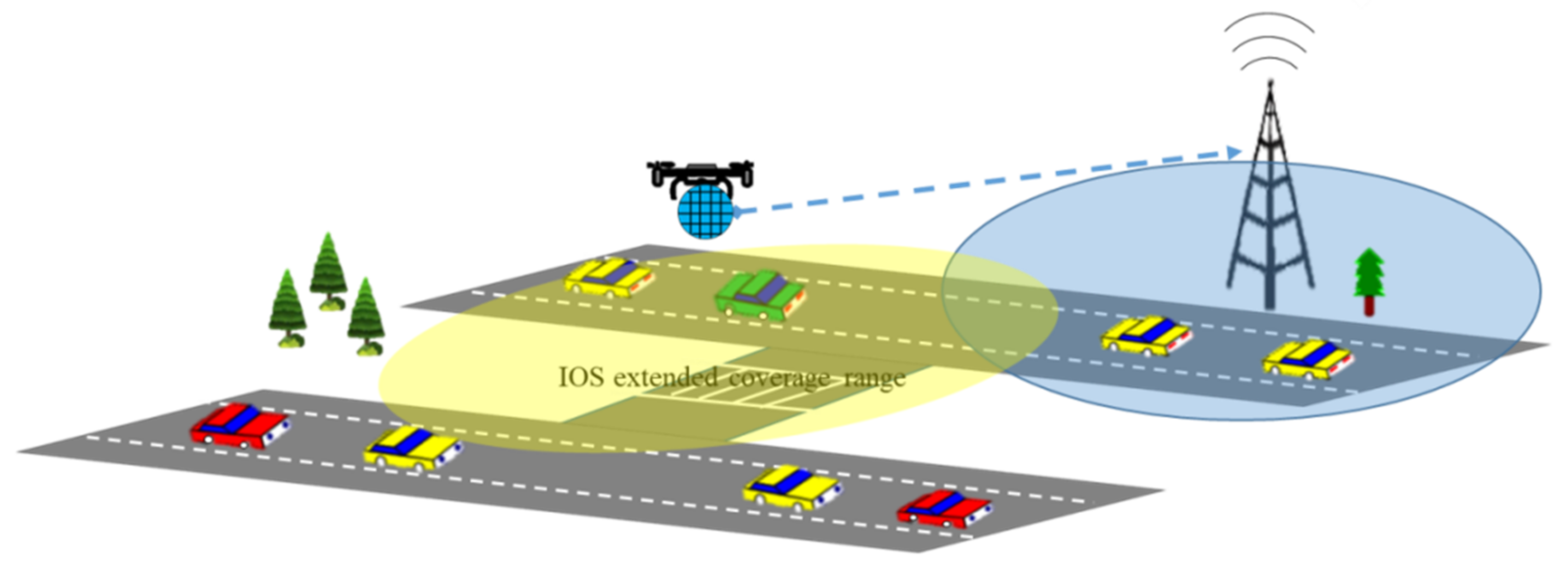 Sensors 22 05278 g010 550