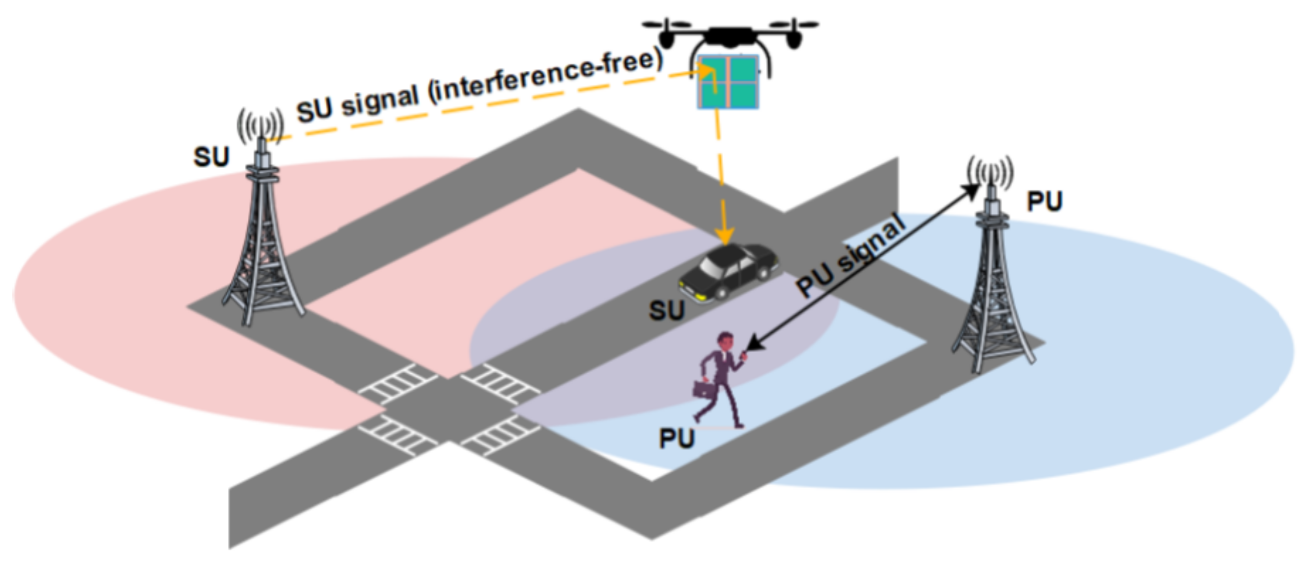 Sensors 22 05278 g011 550