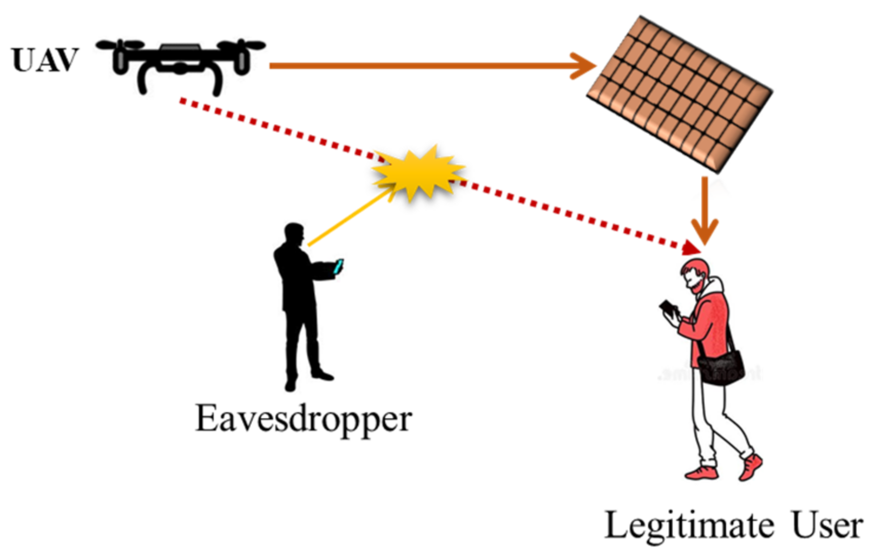 Sensors 22 05278 g012 550