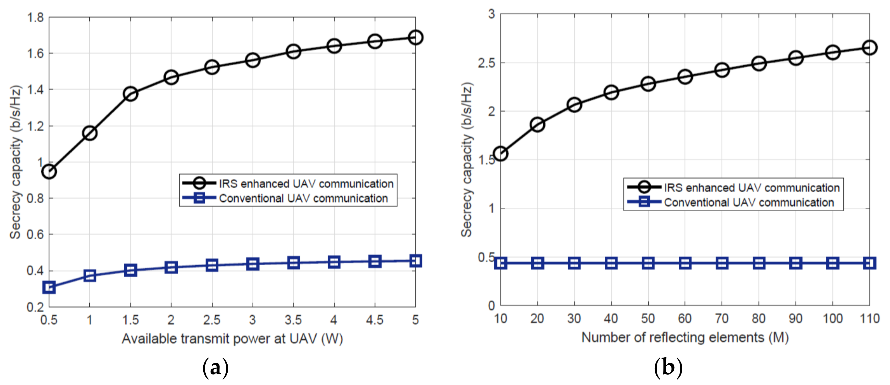 Sensors 22 05278 g013 550