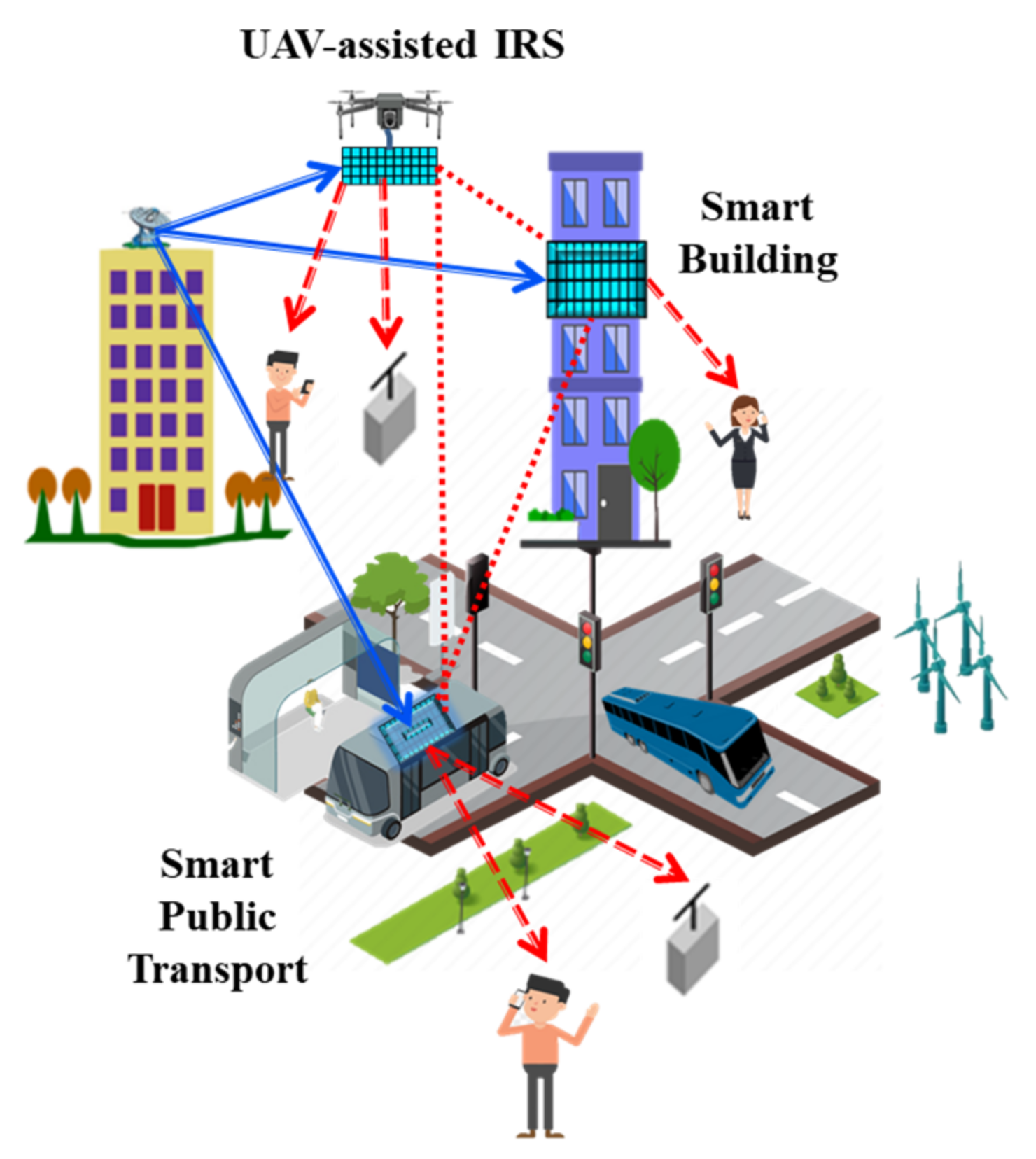 Sensors 22 05278 g014 550