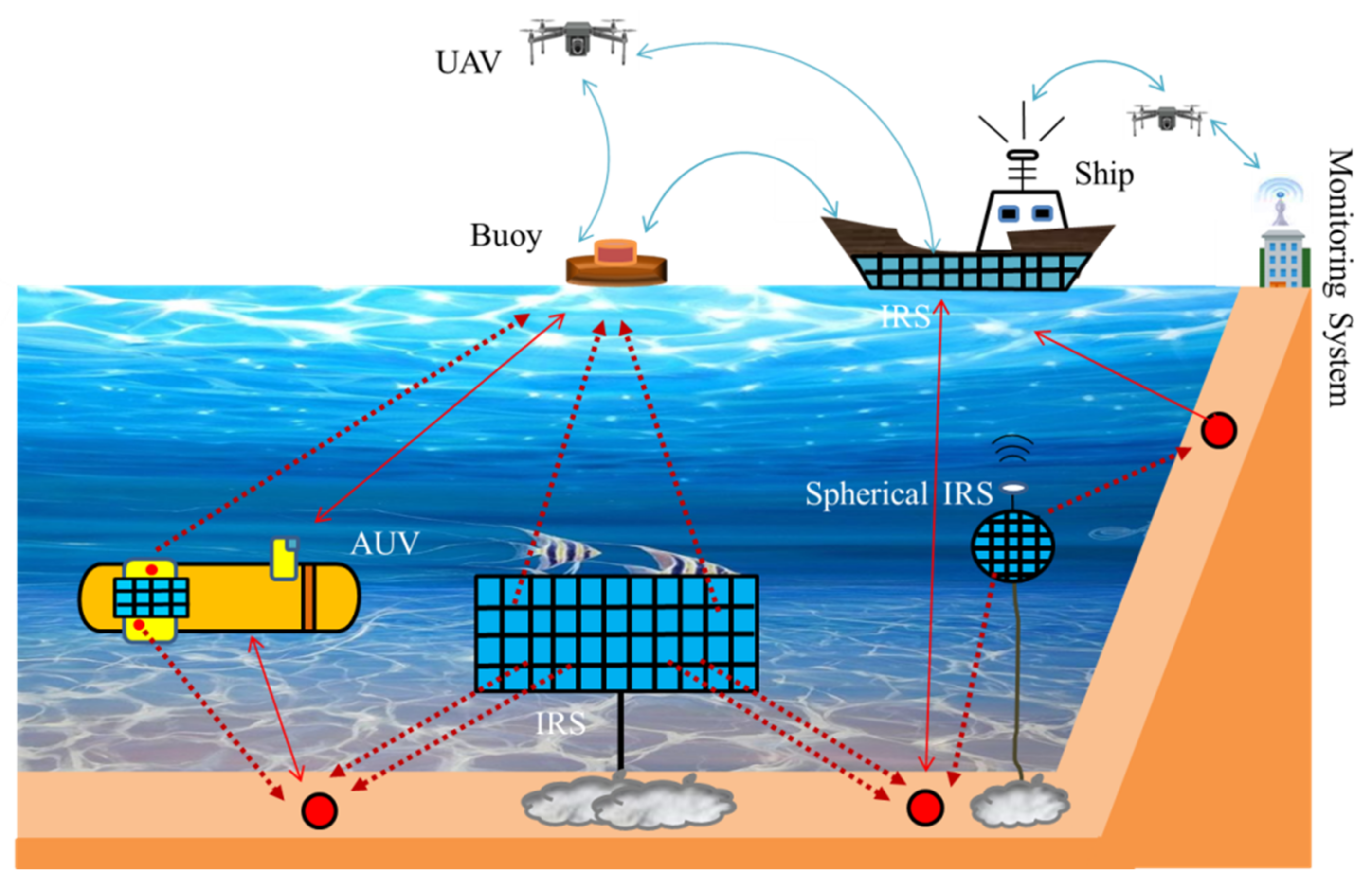 Sensors 22 05278 g015 550