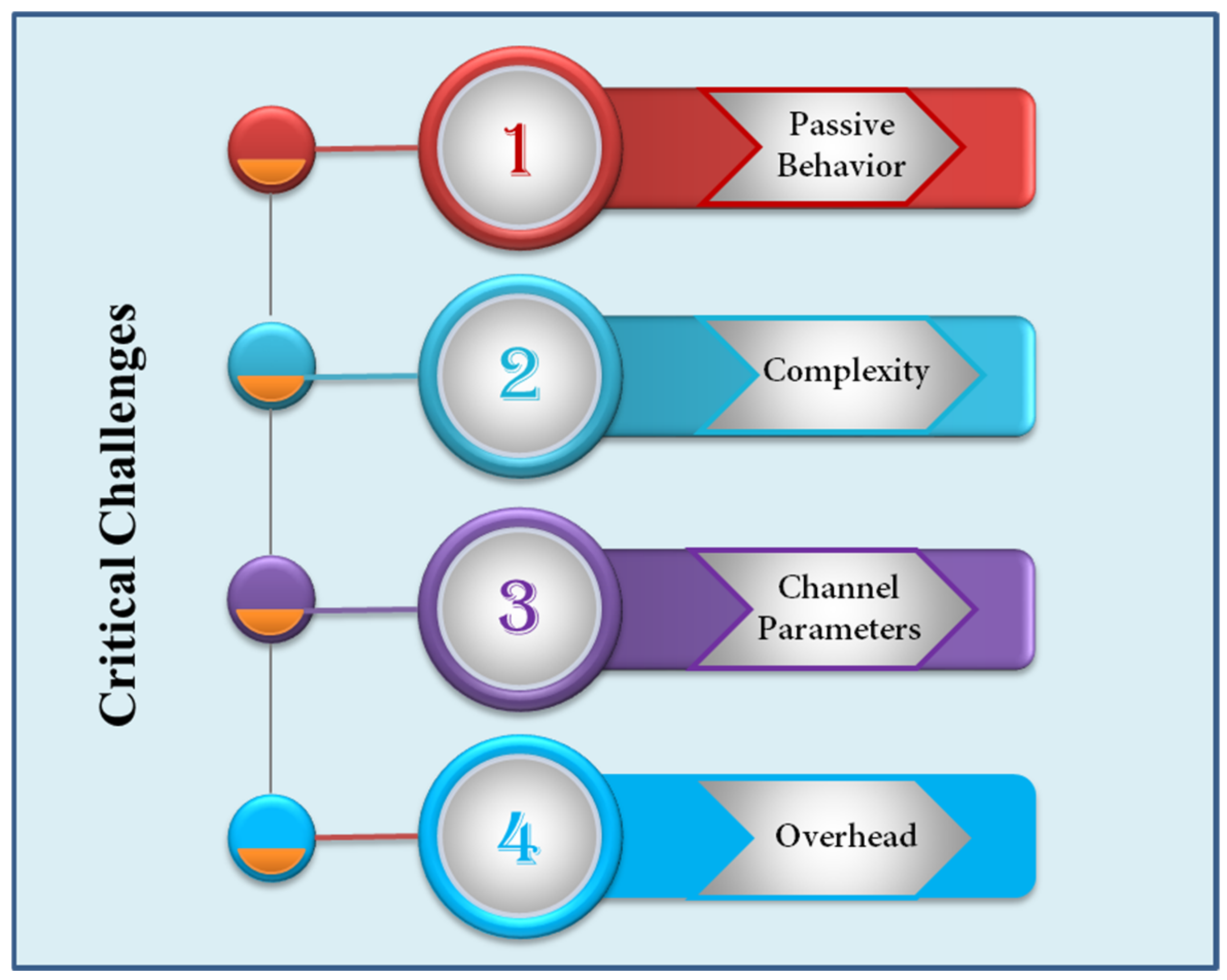 Sensors 22 05278 g016 550