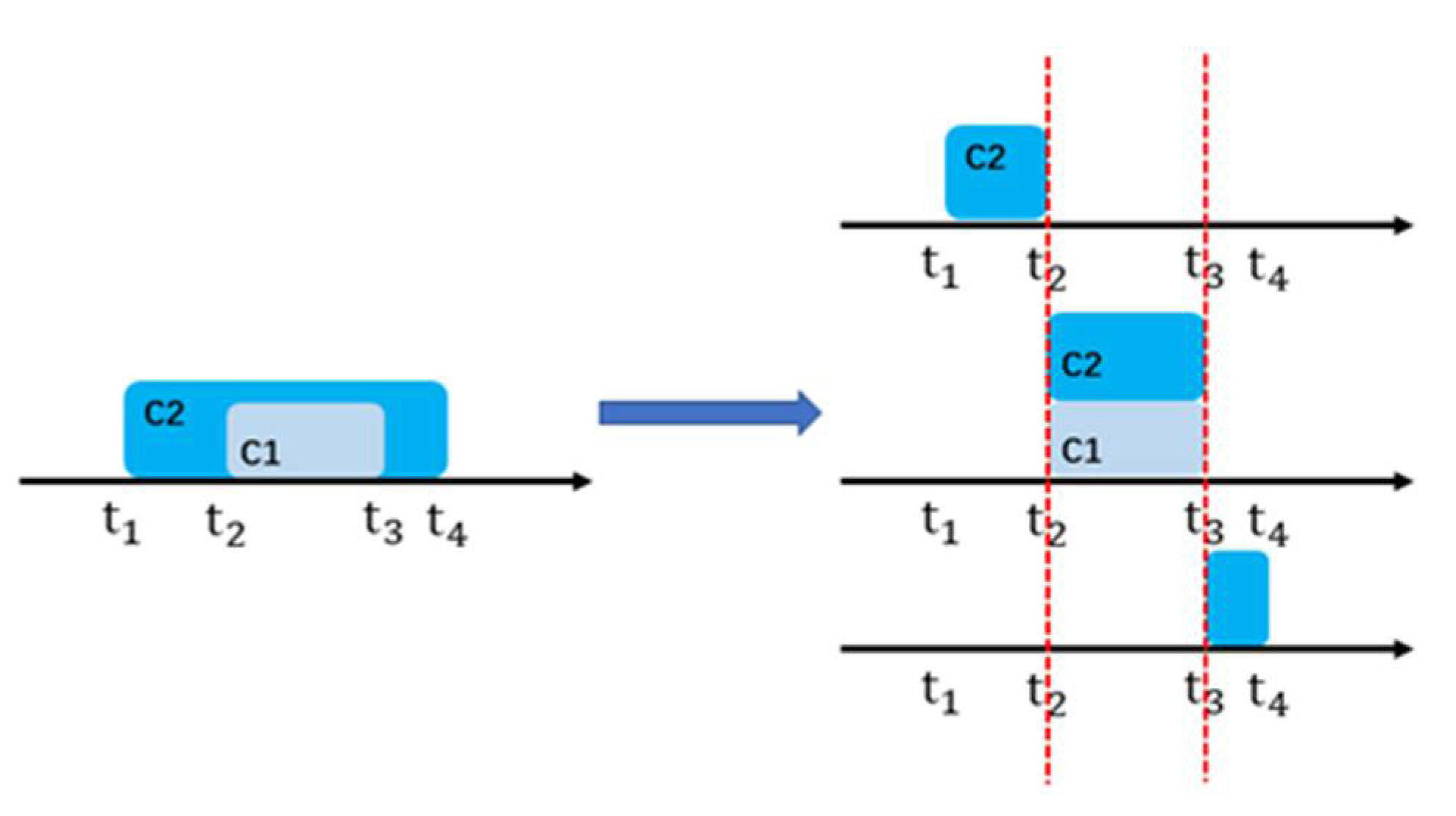 Sensors 22 05281 g001 550