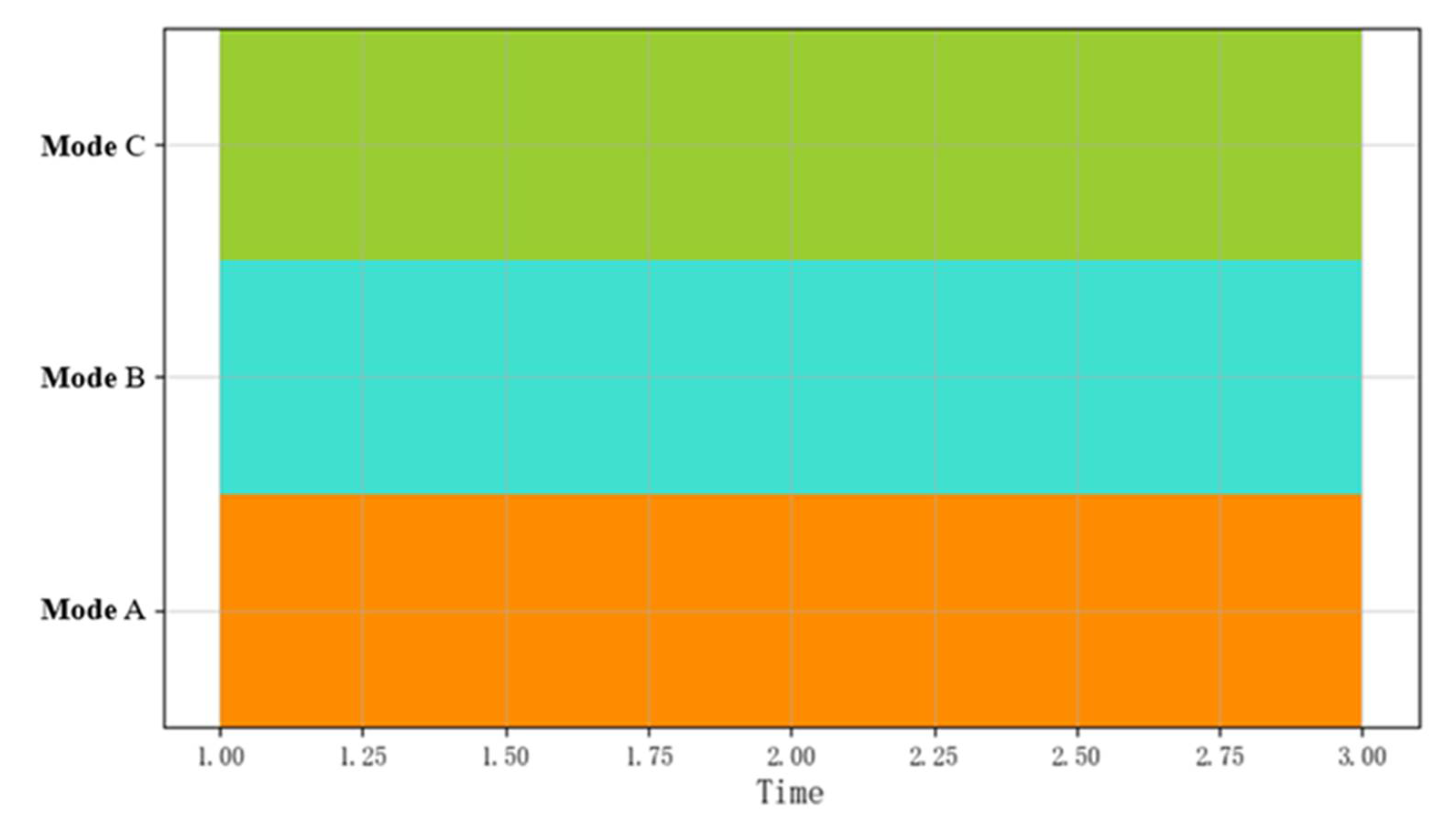 Sensors 22 05281 g002 550