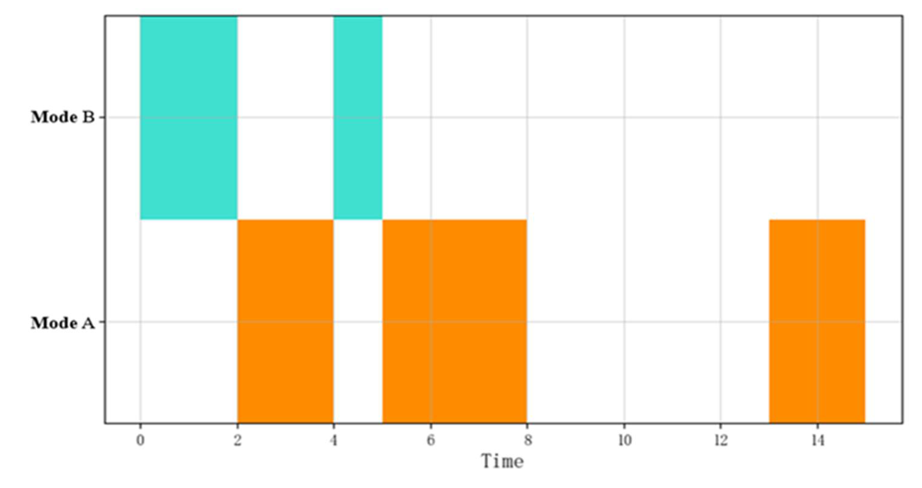 Sensors 22 05281 g003 550