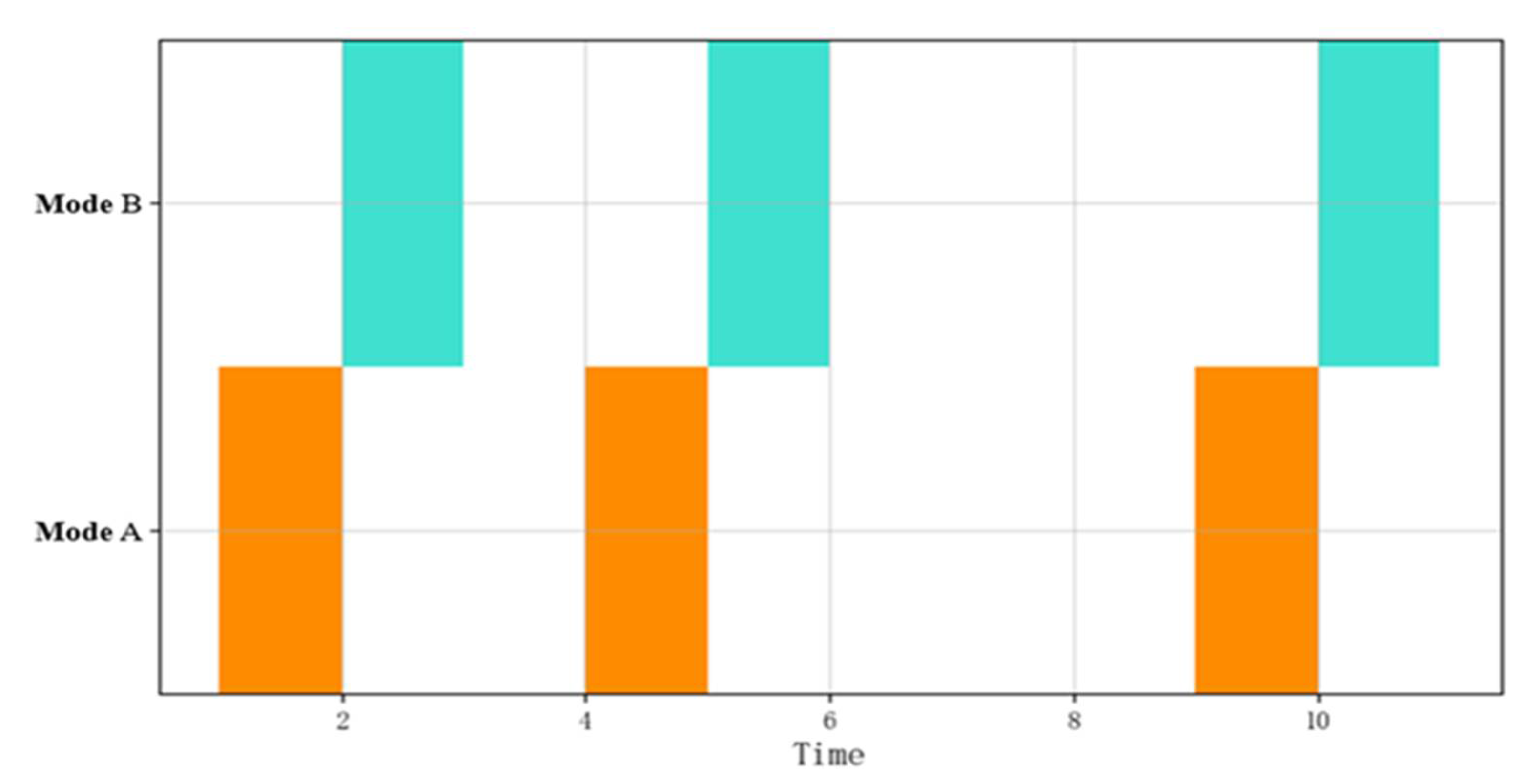 Sensors 22 05281 g005 550