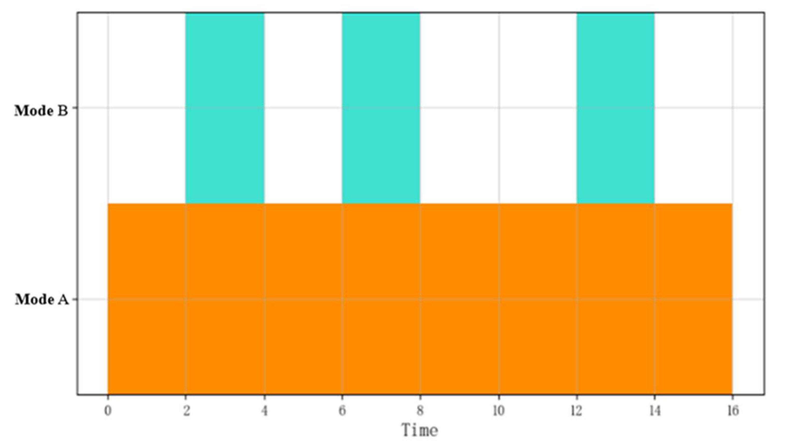 Sensors 22 05281 g006 550