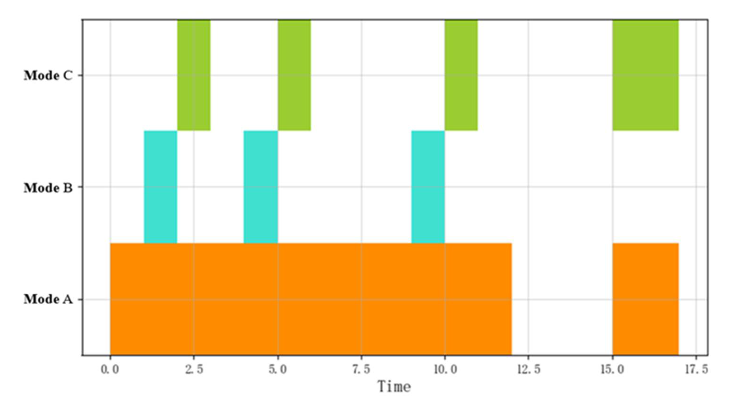 Sensors 22 05281 g007 550