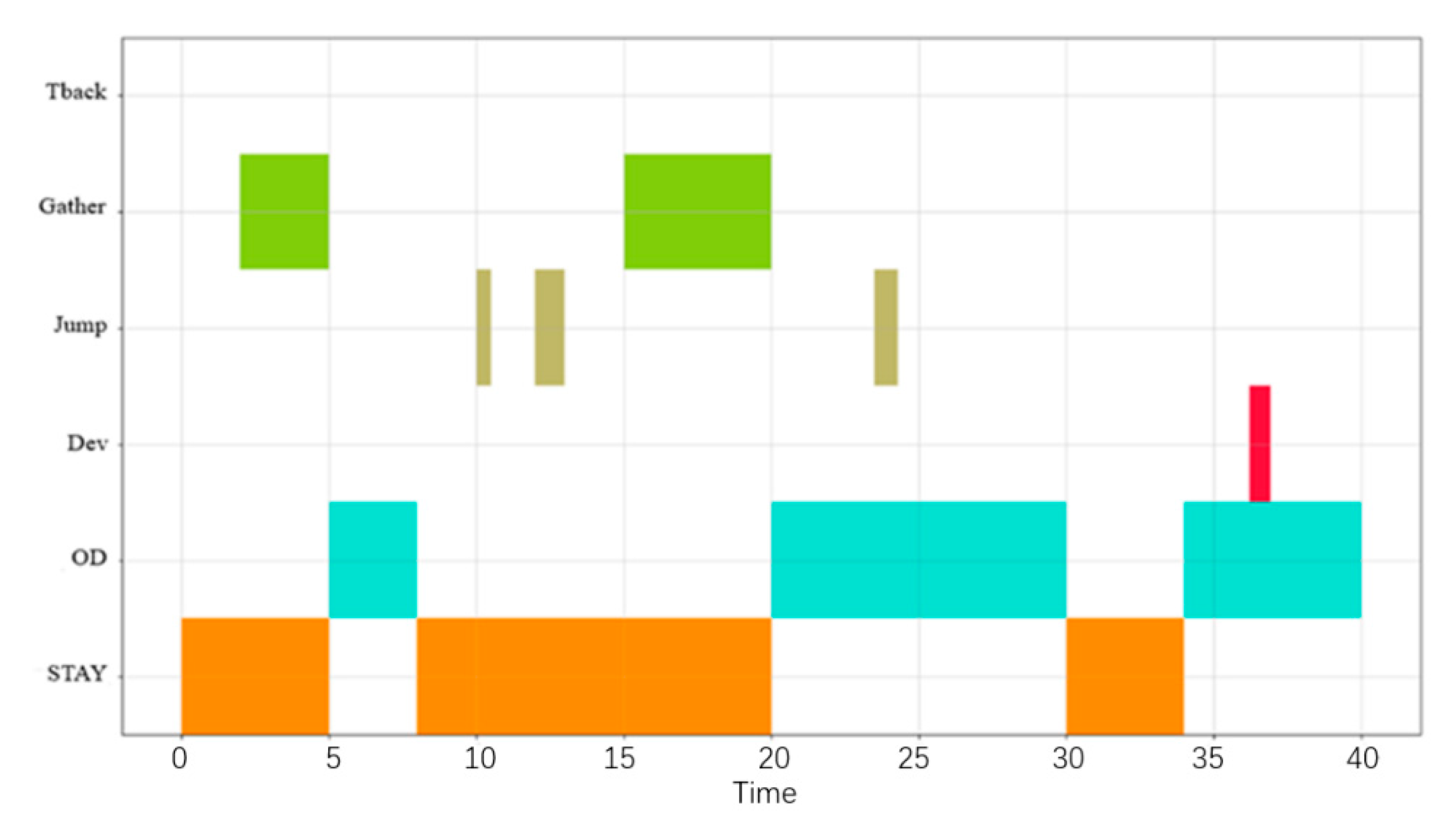 Sensors 22 05281 g008 550