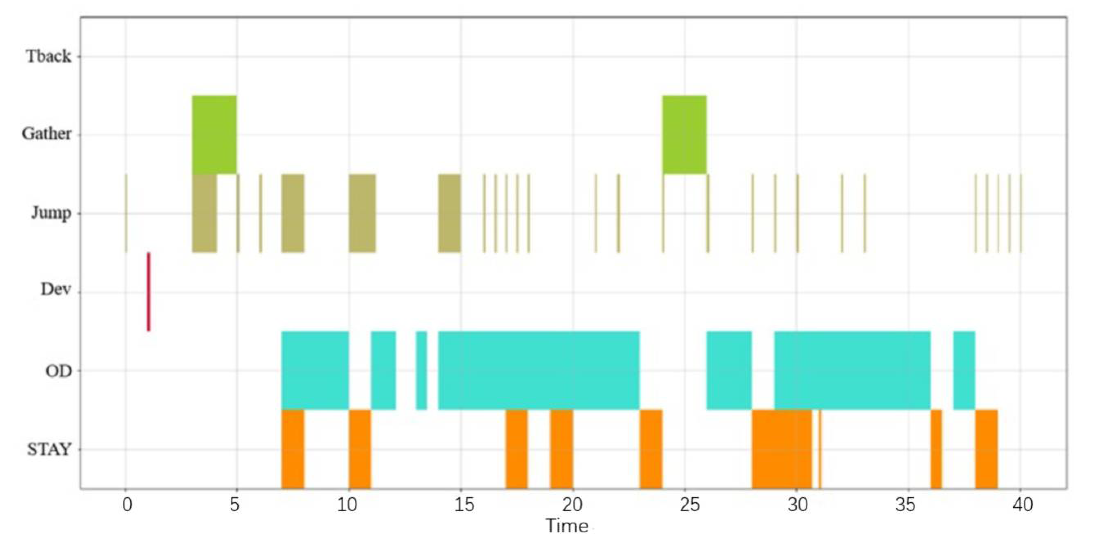 Sensors 22 05281 g009 550