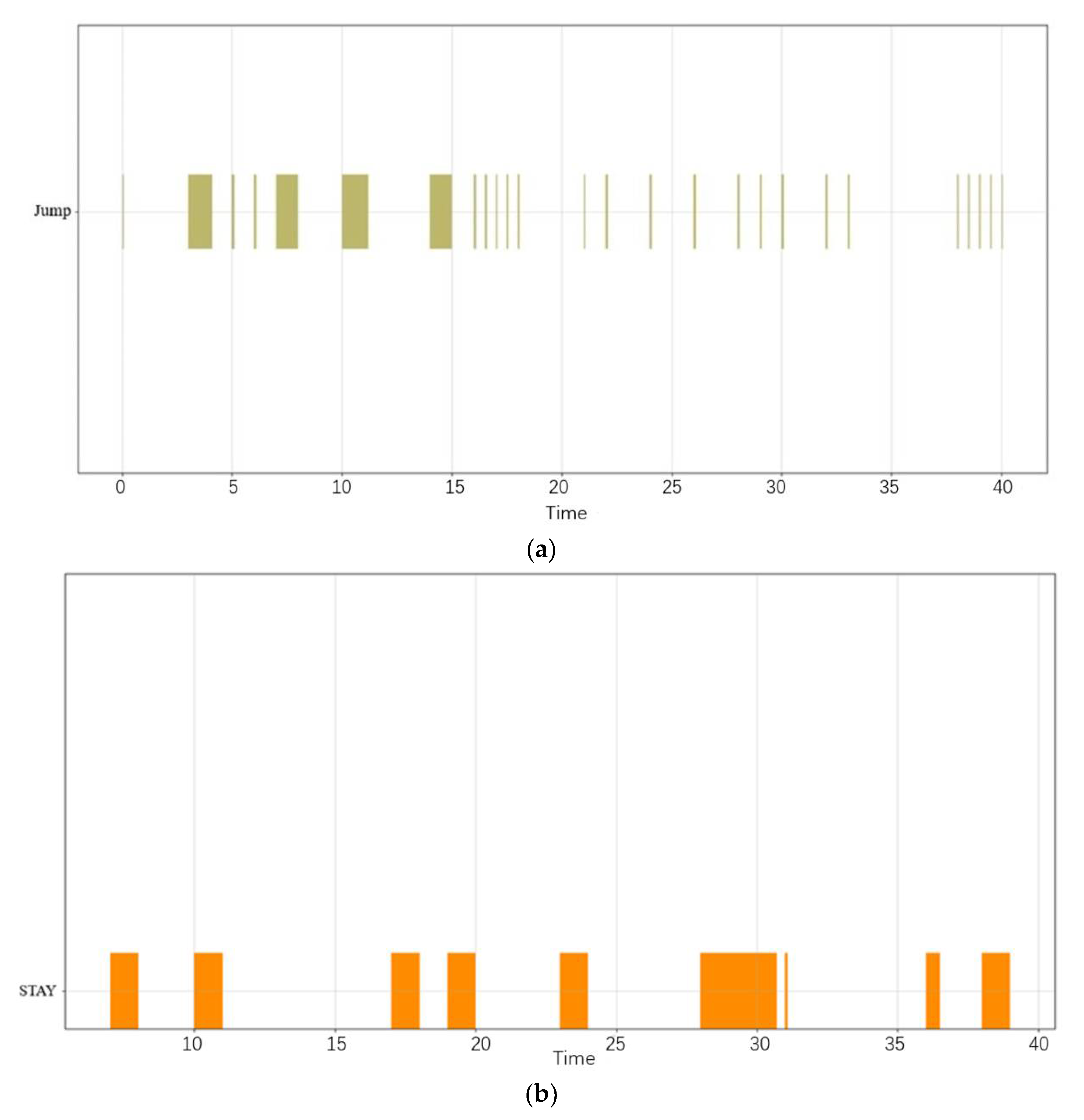 Sensors 22 05281 g010 550