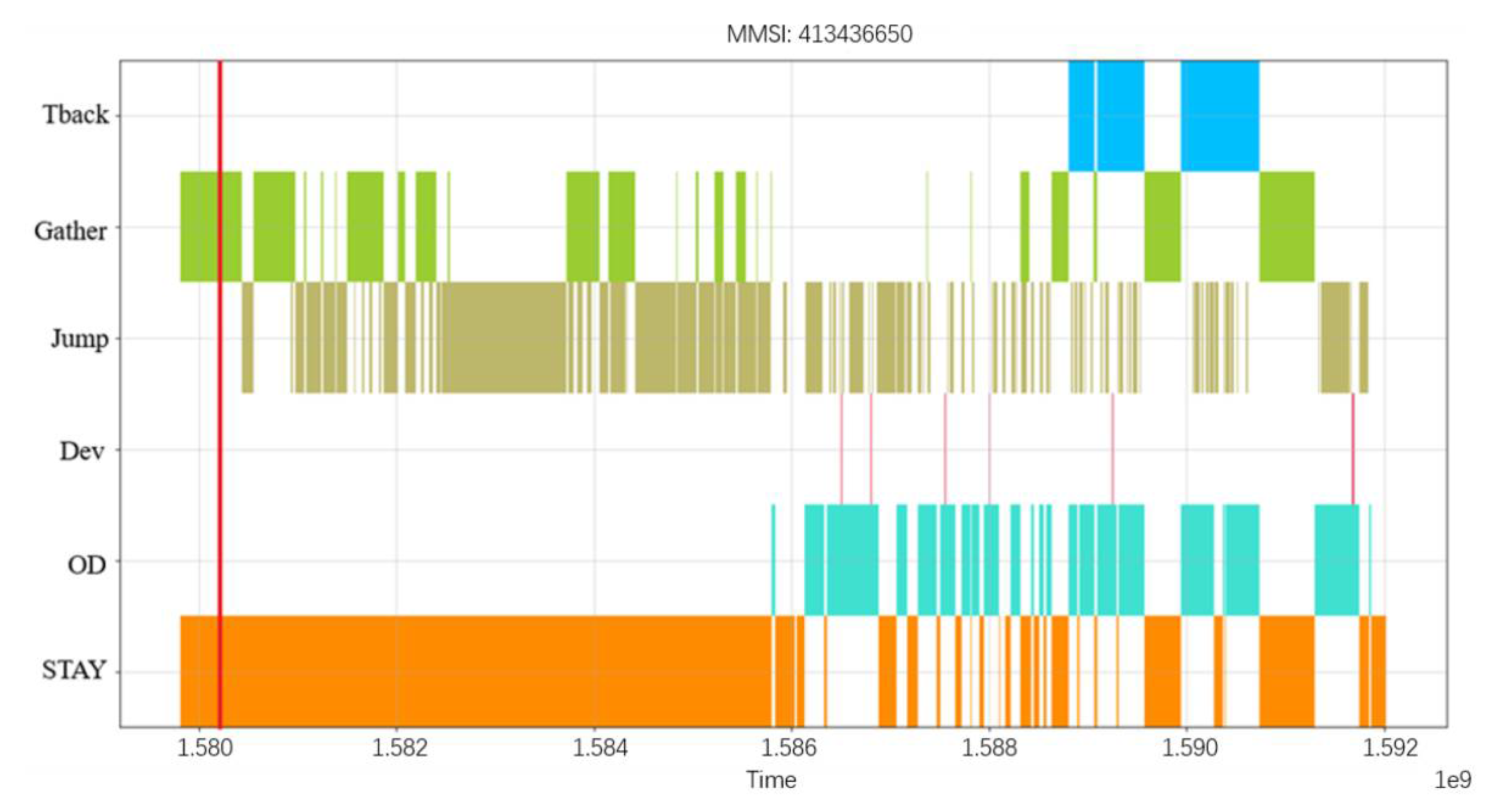 Sensors 22 05281 g011 550