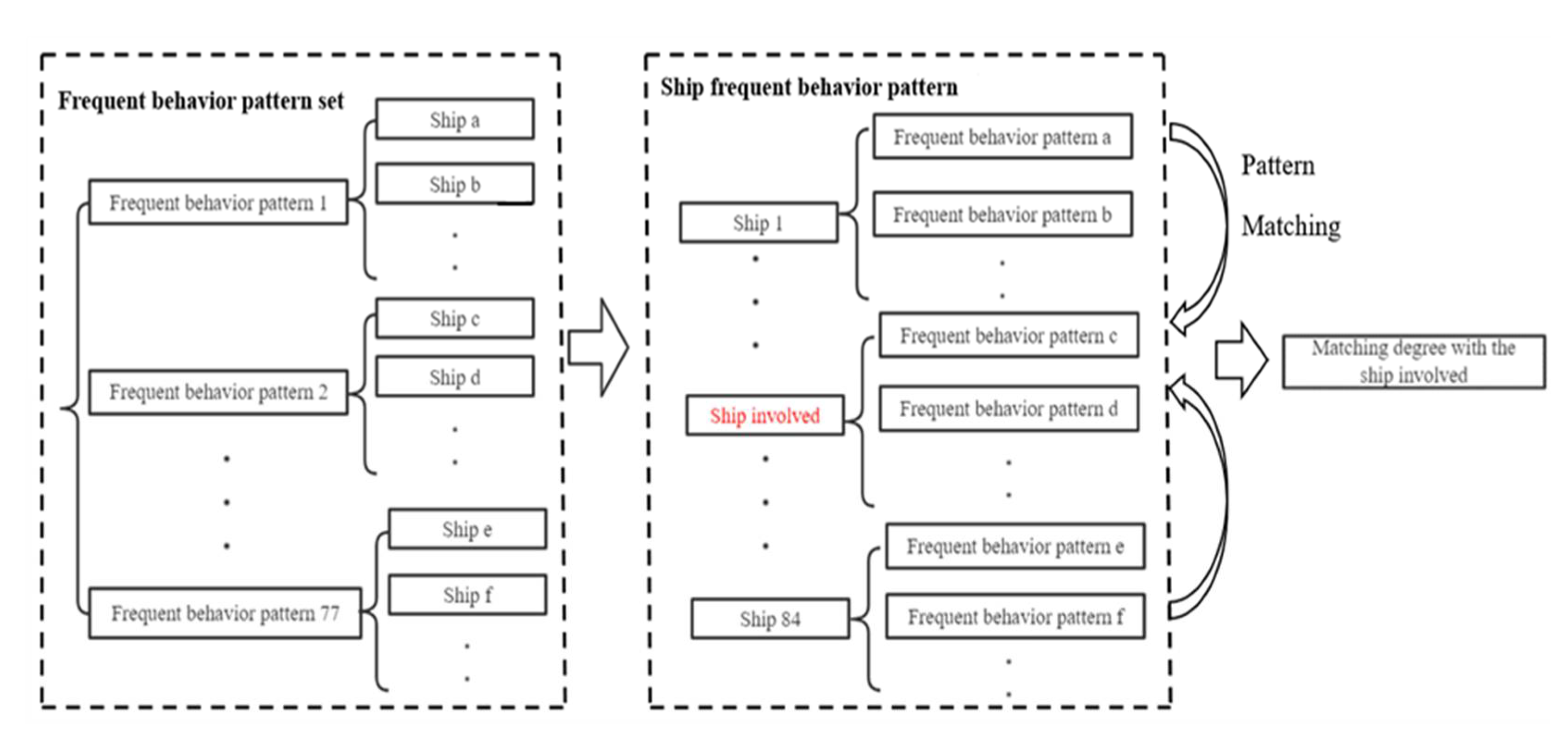 Sensors 22 05281 g012 550