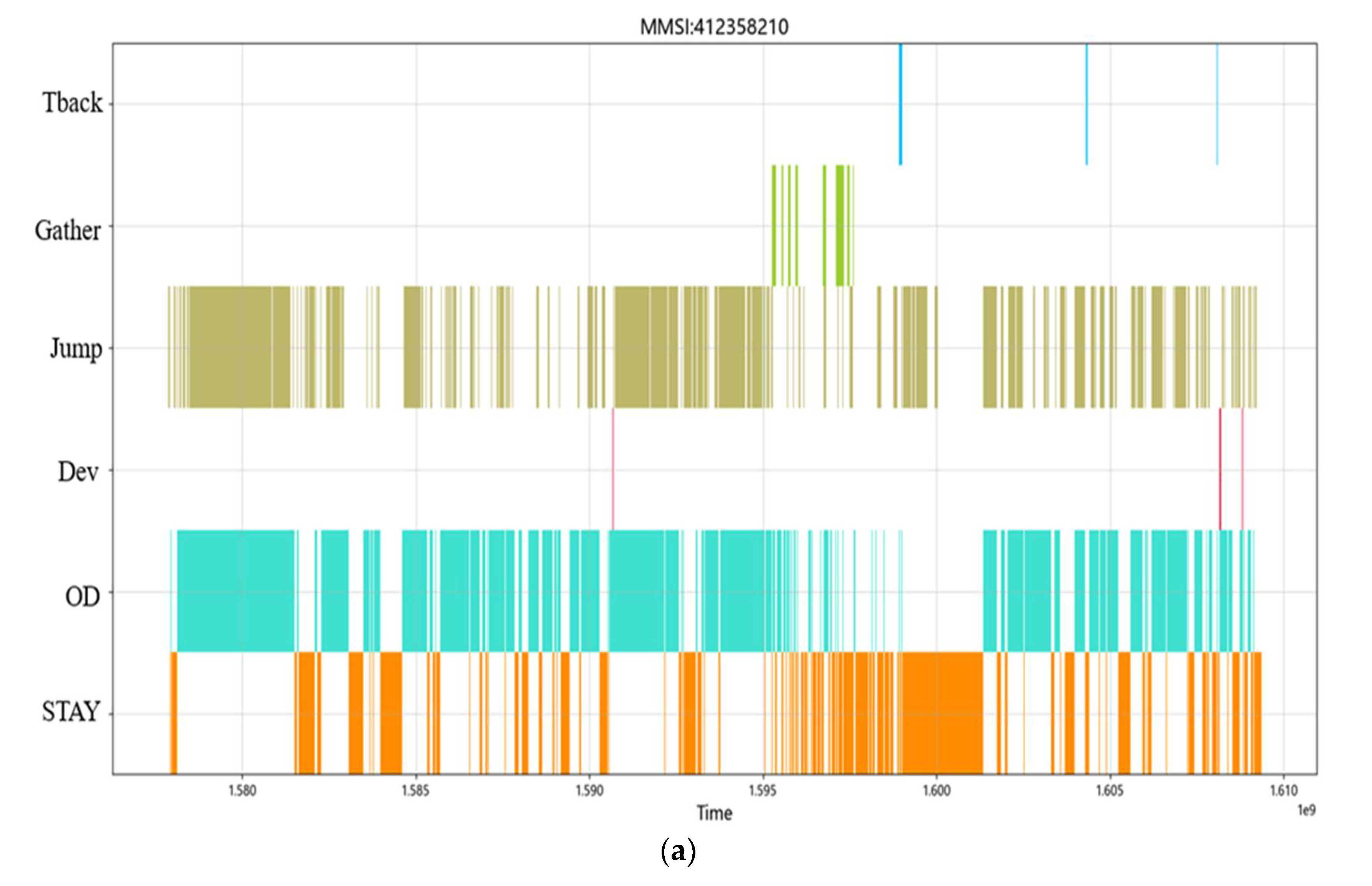 Sensors 22 05281 g014a 550
