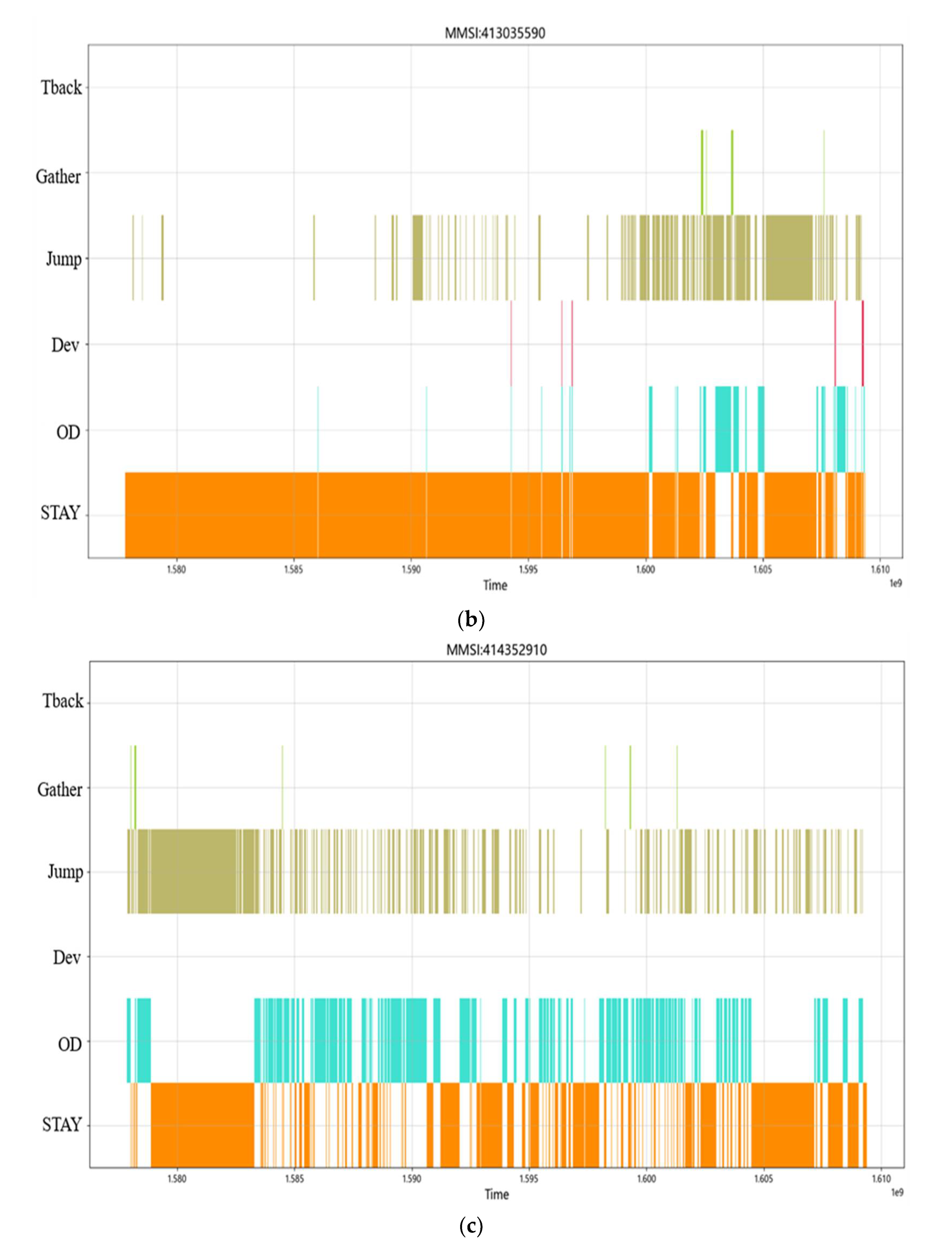 Sensors 22 05281 g014b 550