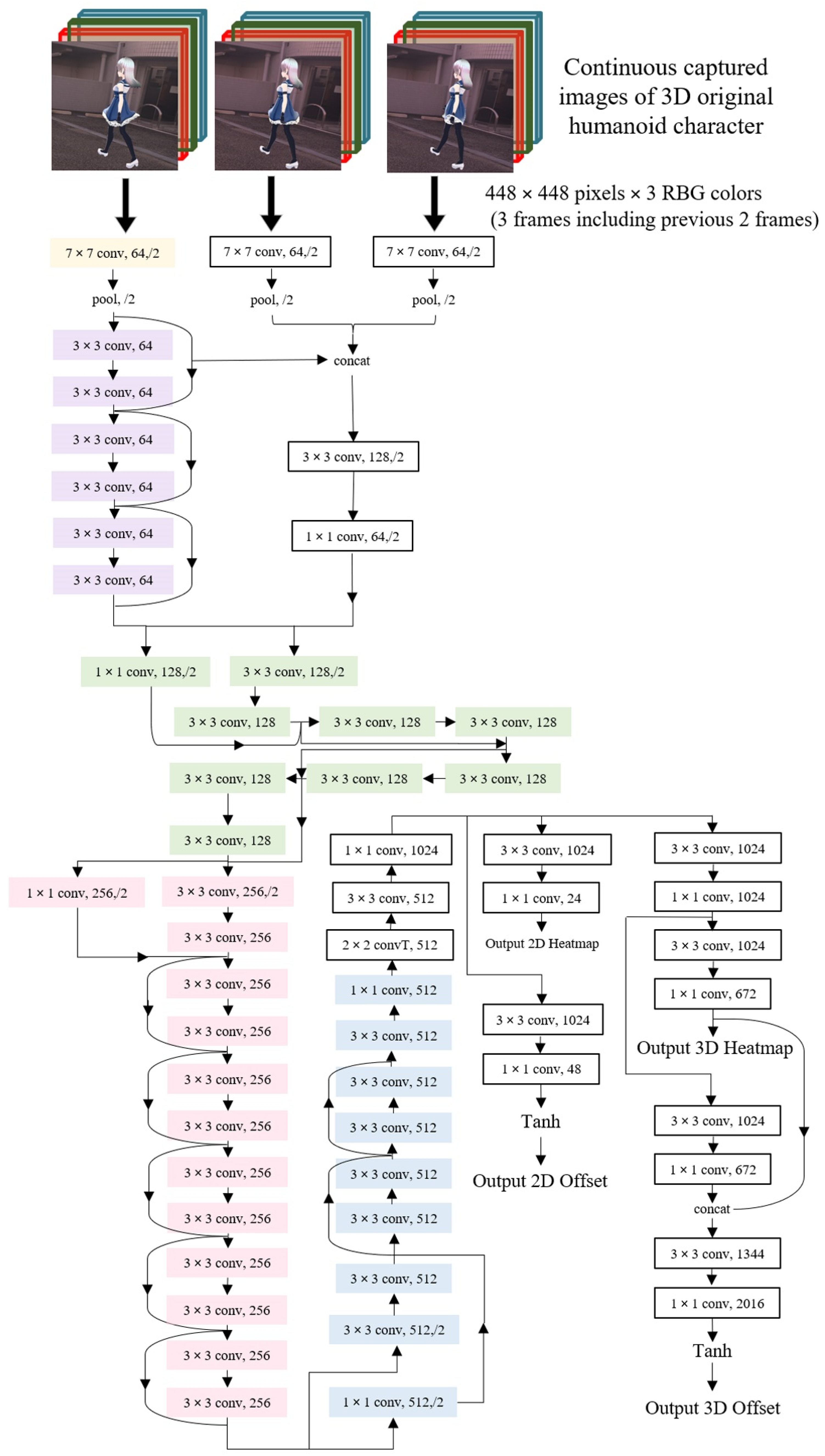 Sensors 22 05282 g002 550