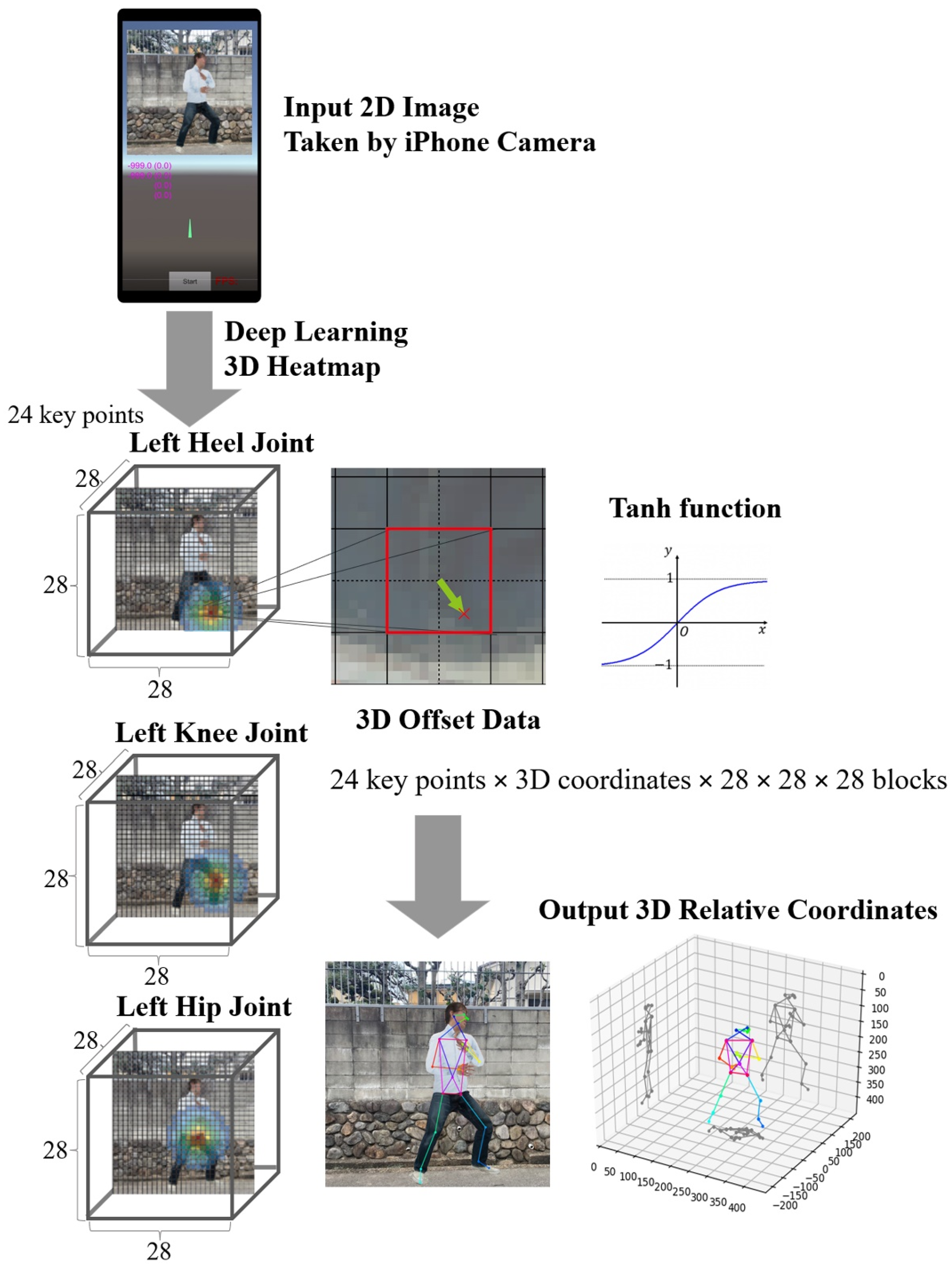 Sensors 22 05282 g003 550