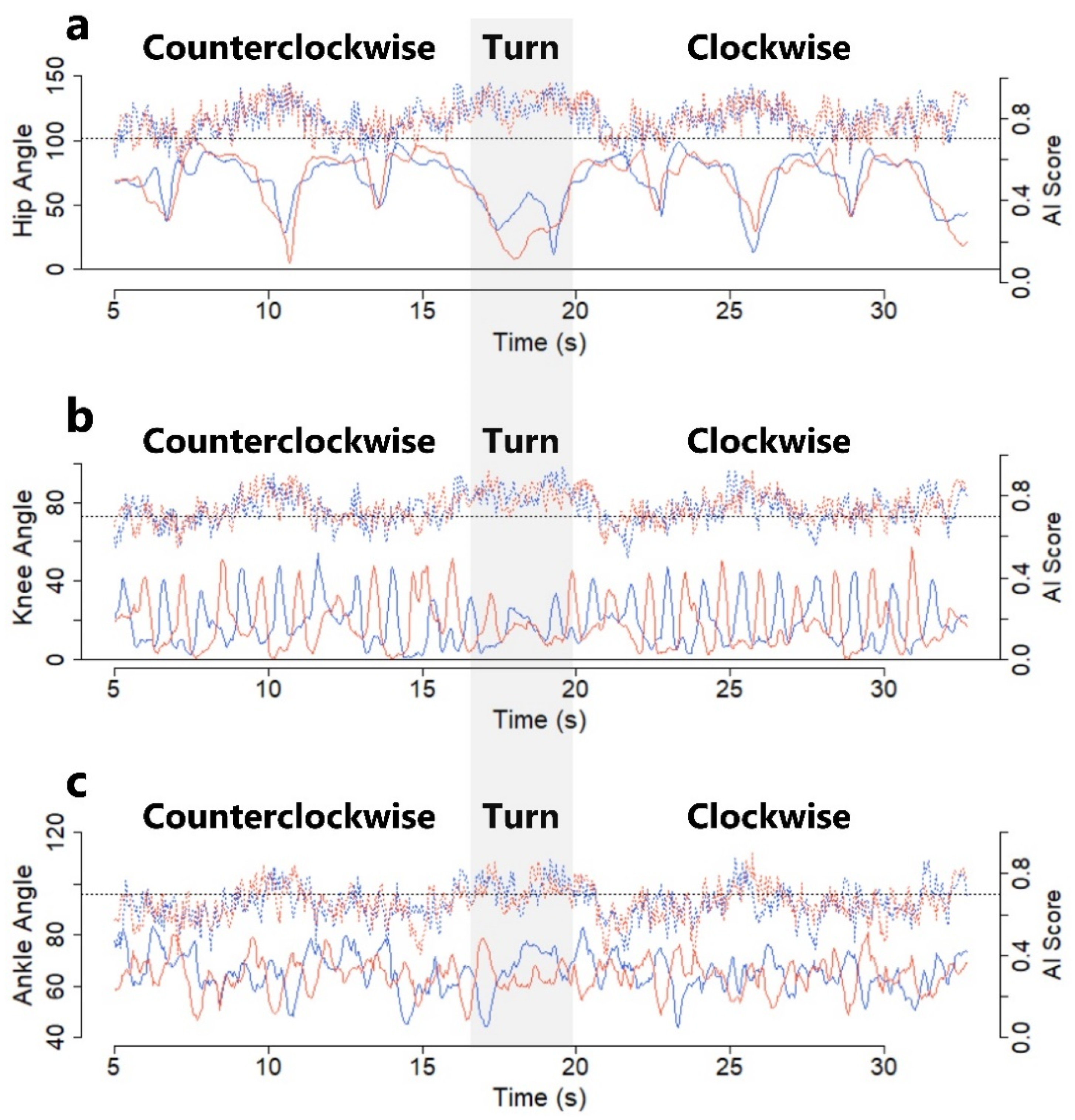 Sensors 22 05282 g005 550