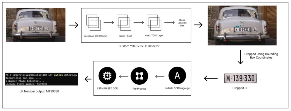 Sensors 22 05283 g004 550
