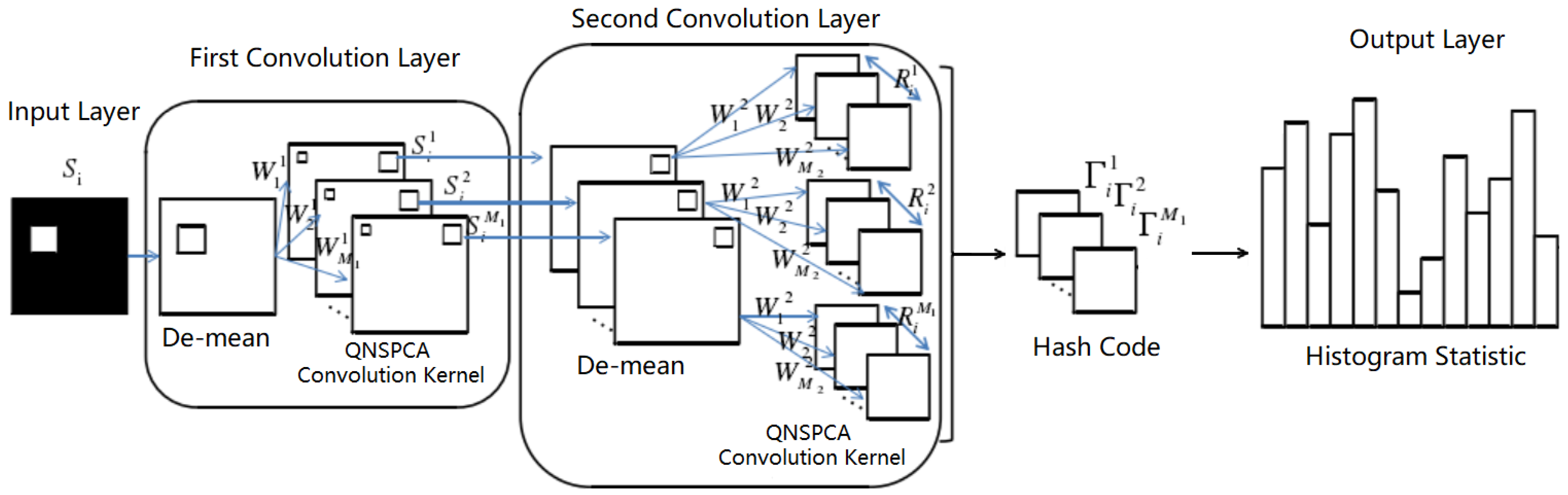 Sensors 22 05284 g001