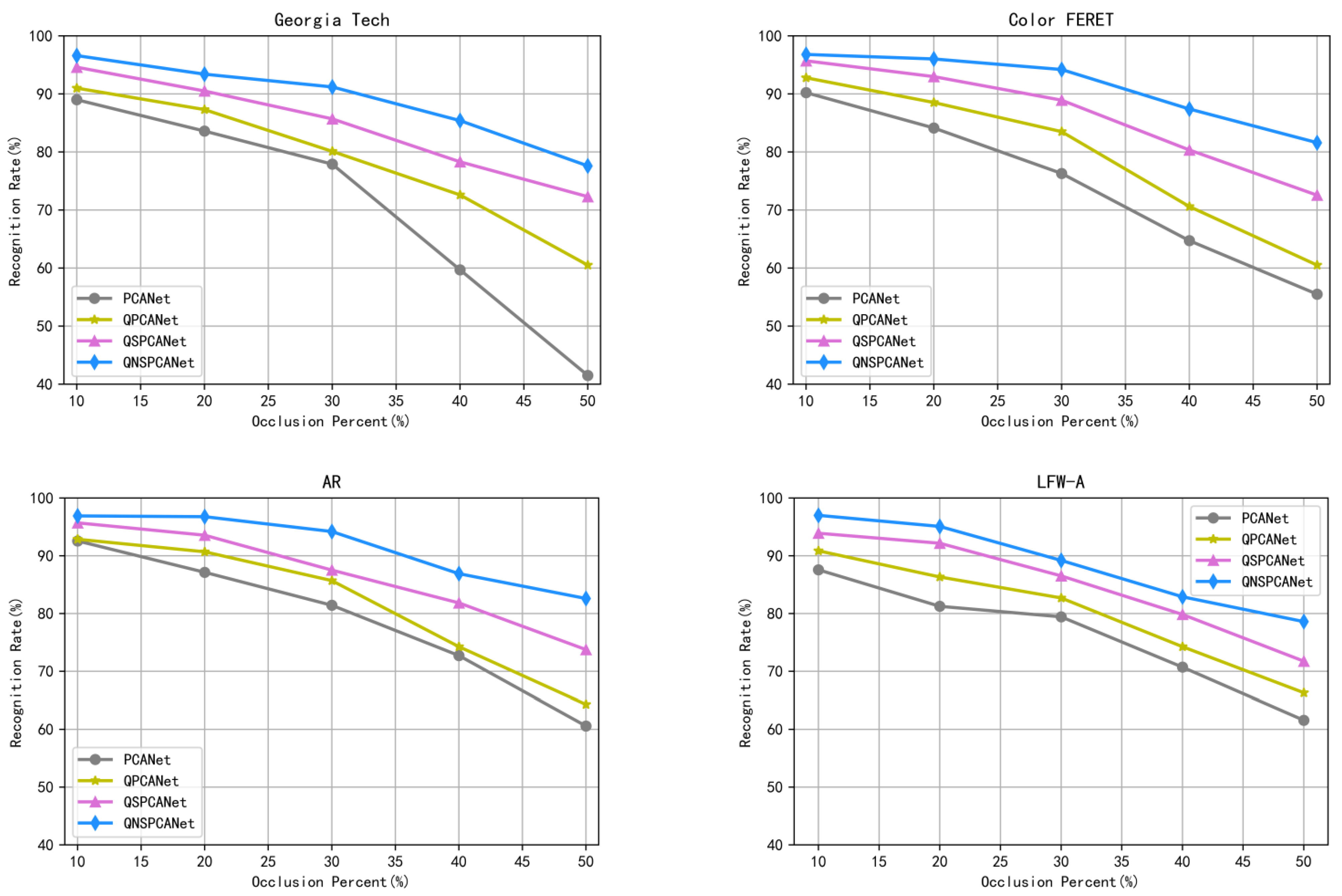 Sensors 22 05284 g004