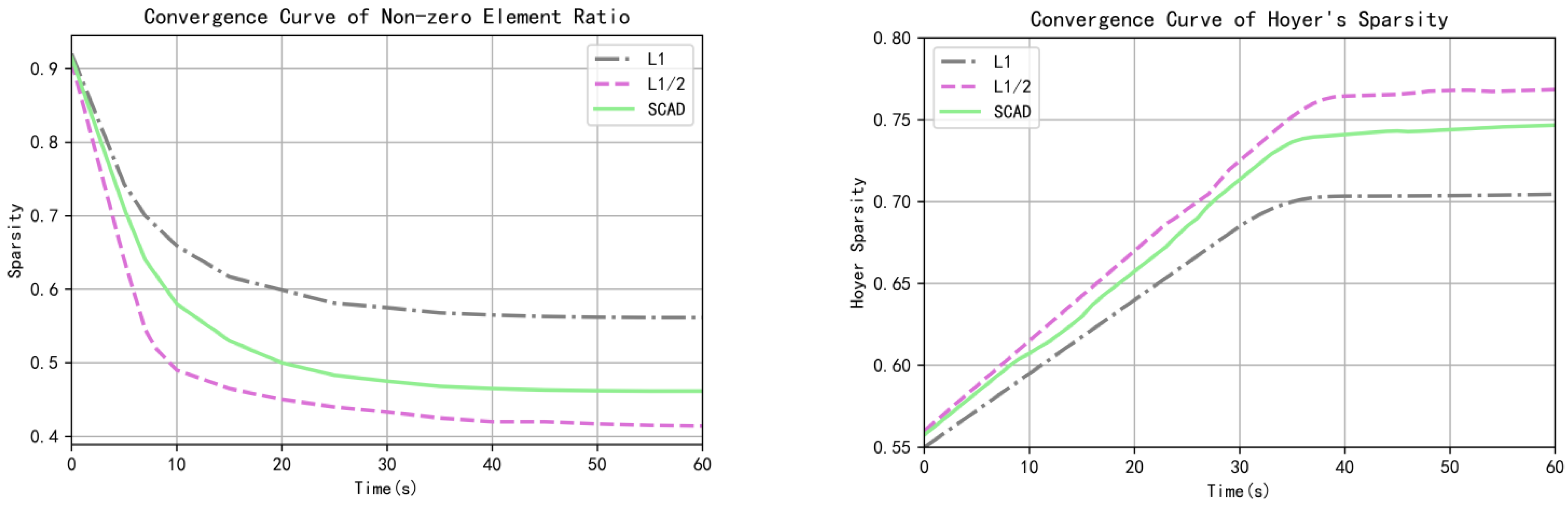 Sensors 22 05284 g005