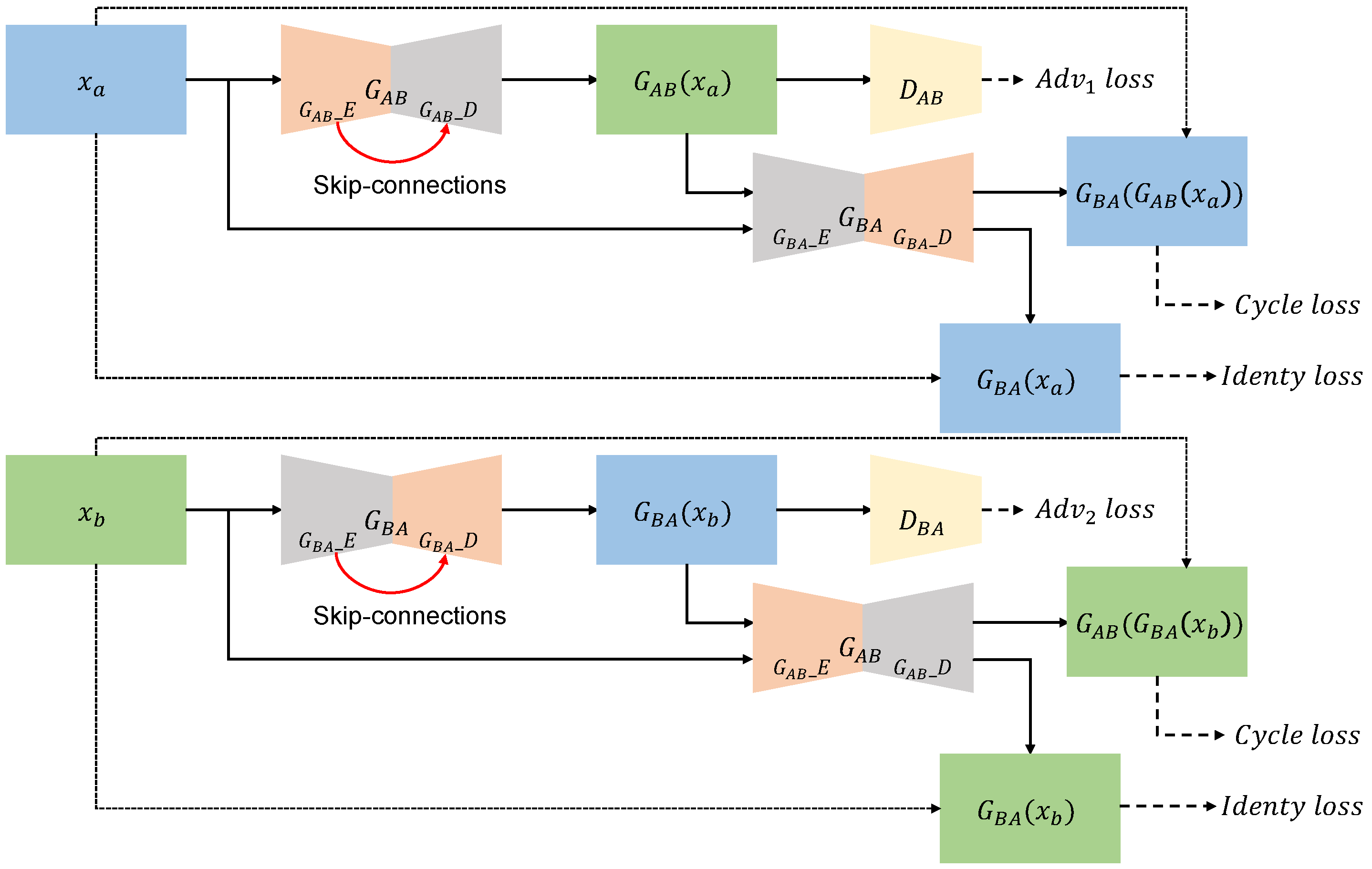 Sensors 22 05287 g002
