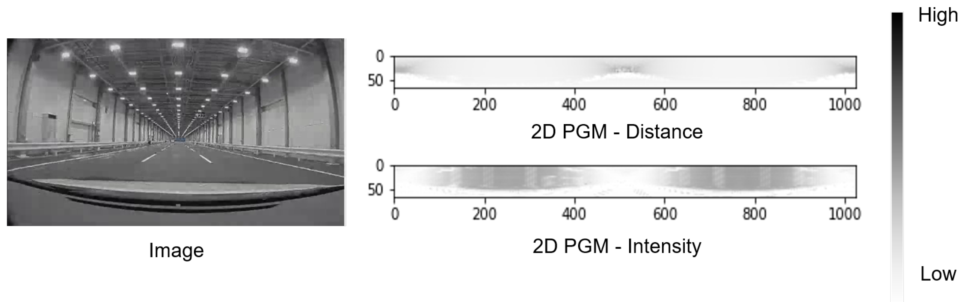 Sensors 22 05287 g003
