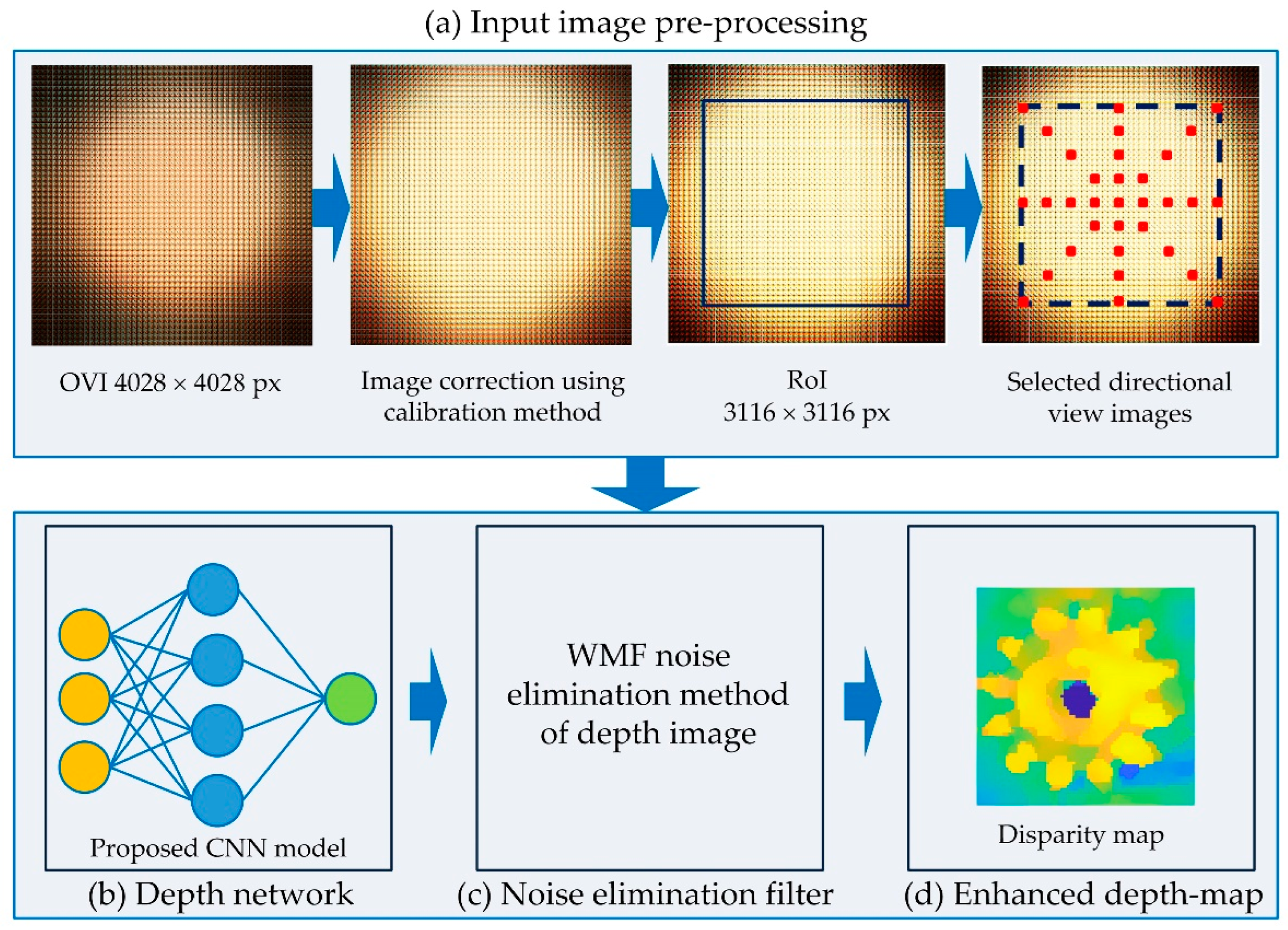 Sensors 22 05288 g002