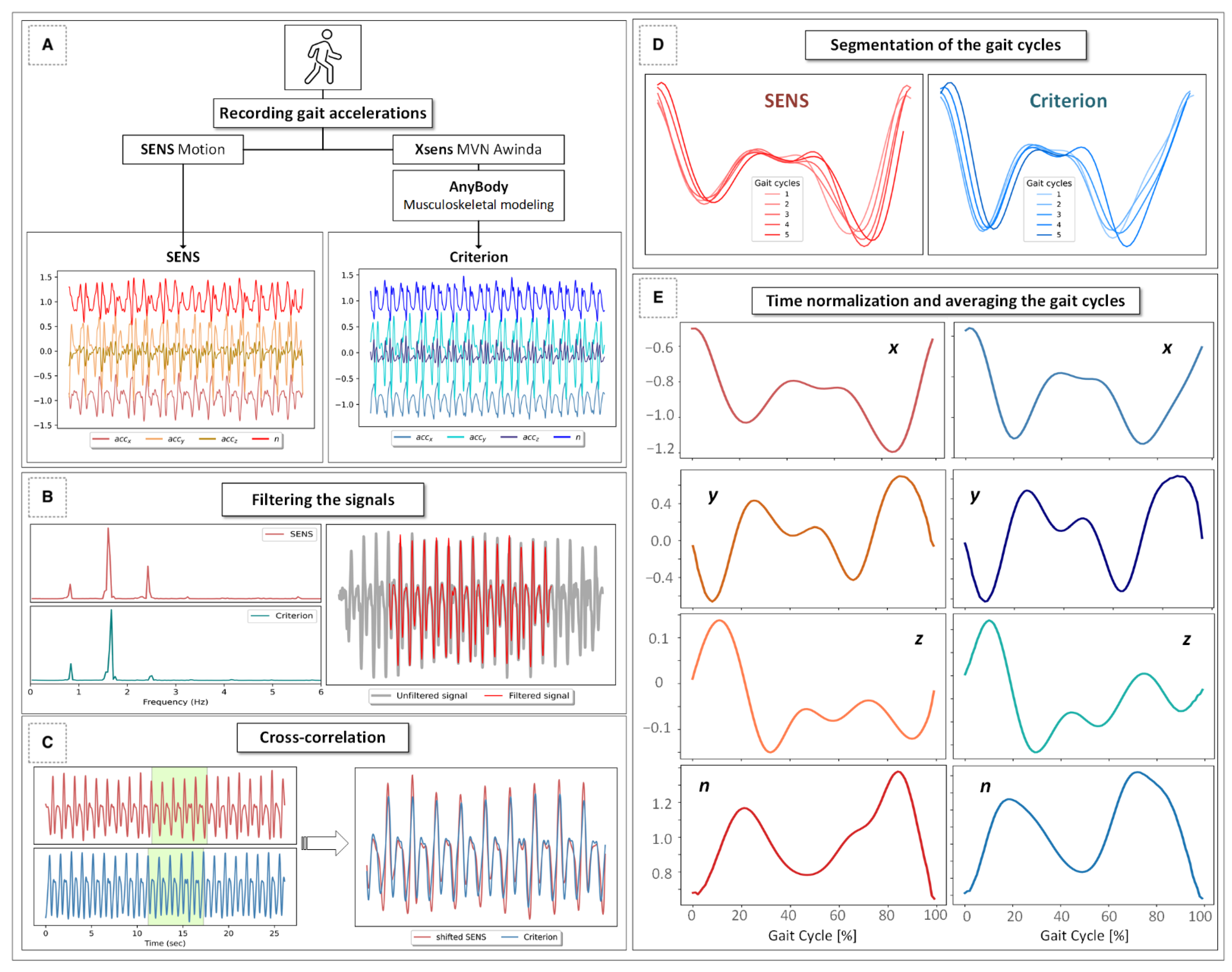 Sensors 22 05289 g003 550