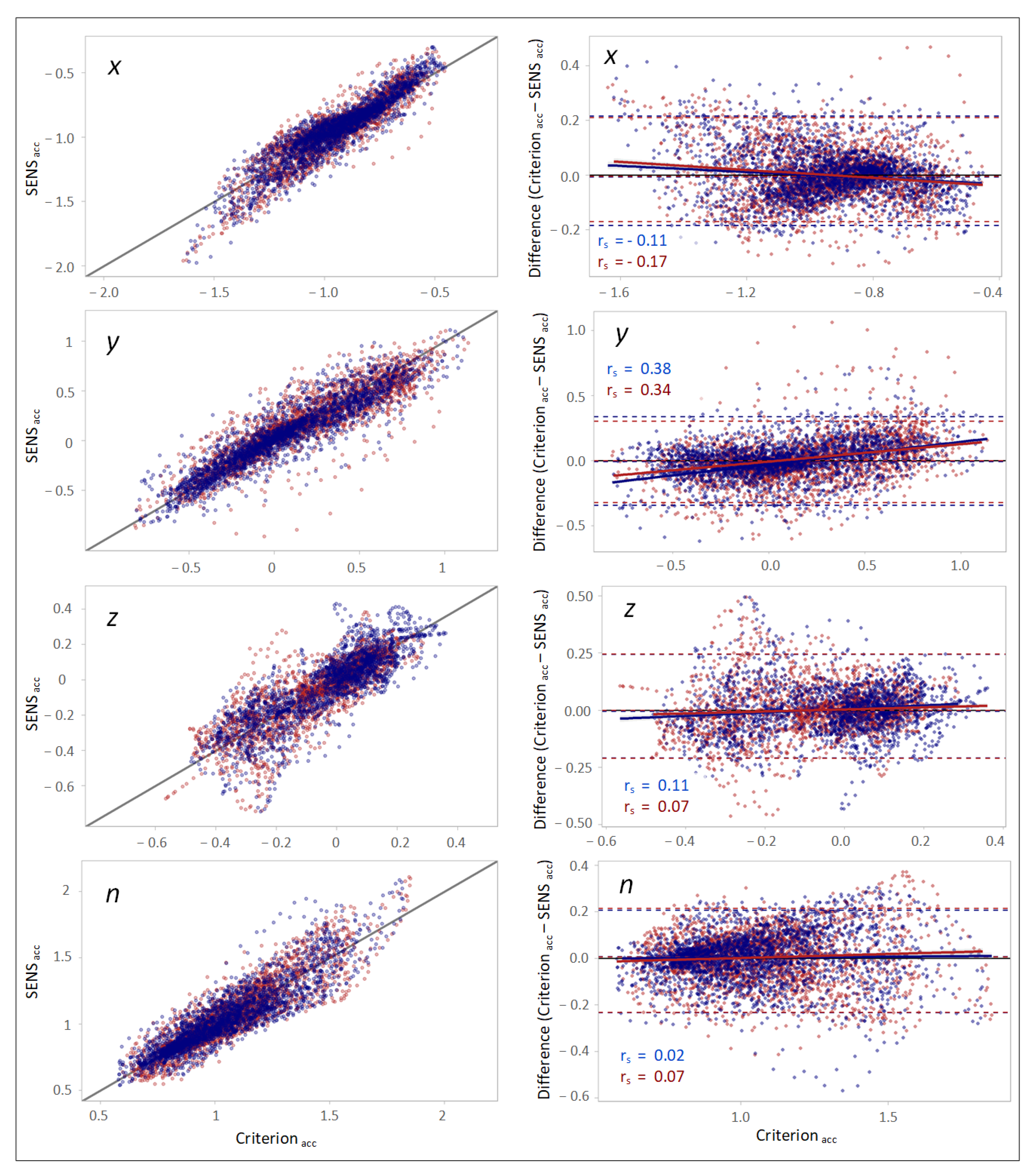 Sensors 22 05289 g004 550