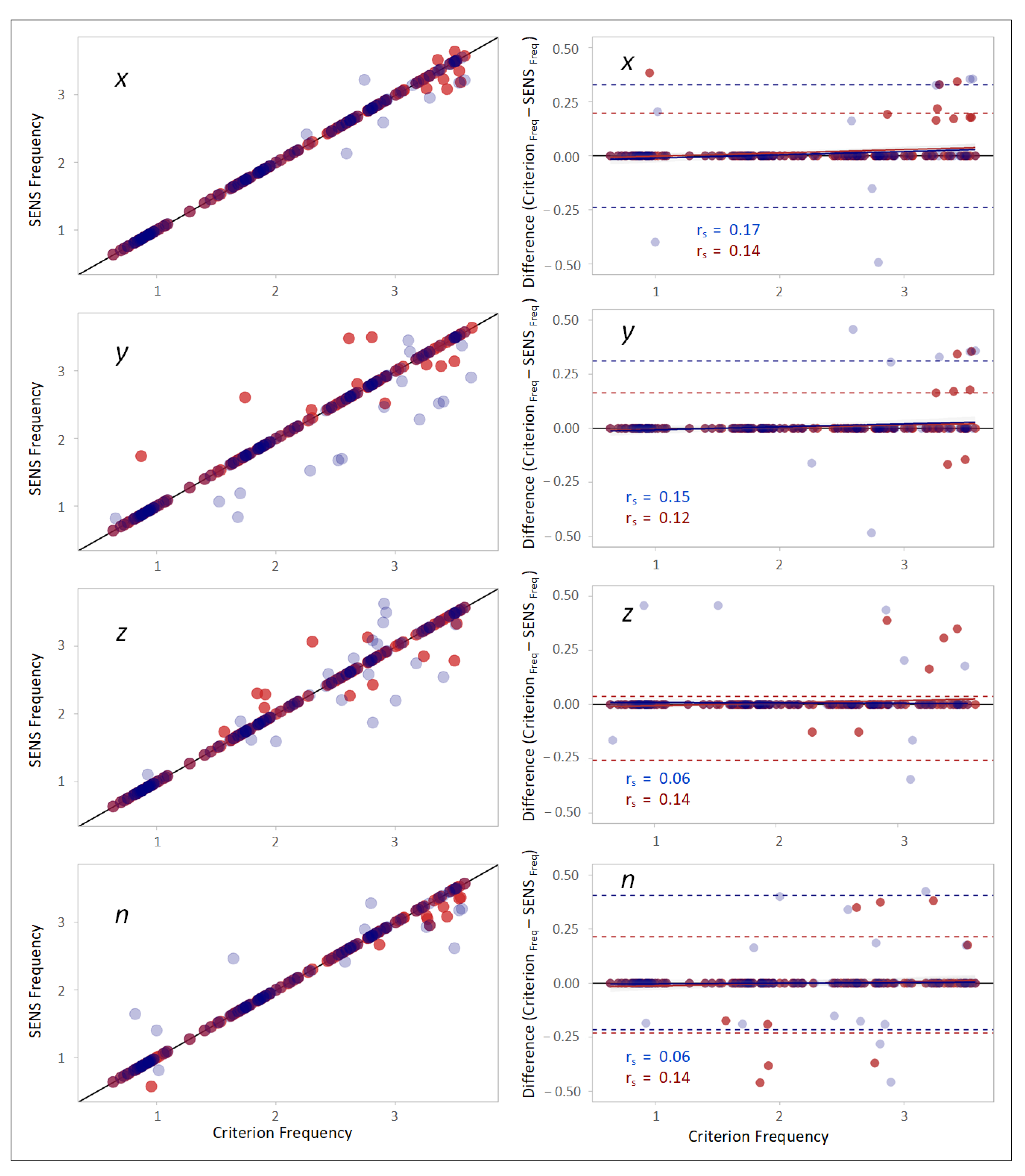 Sensors 22 05289 g005 550