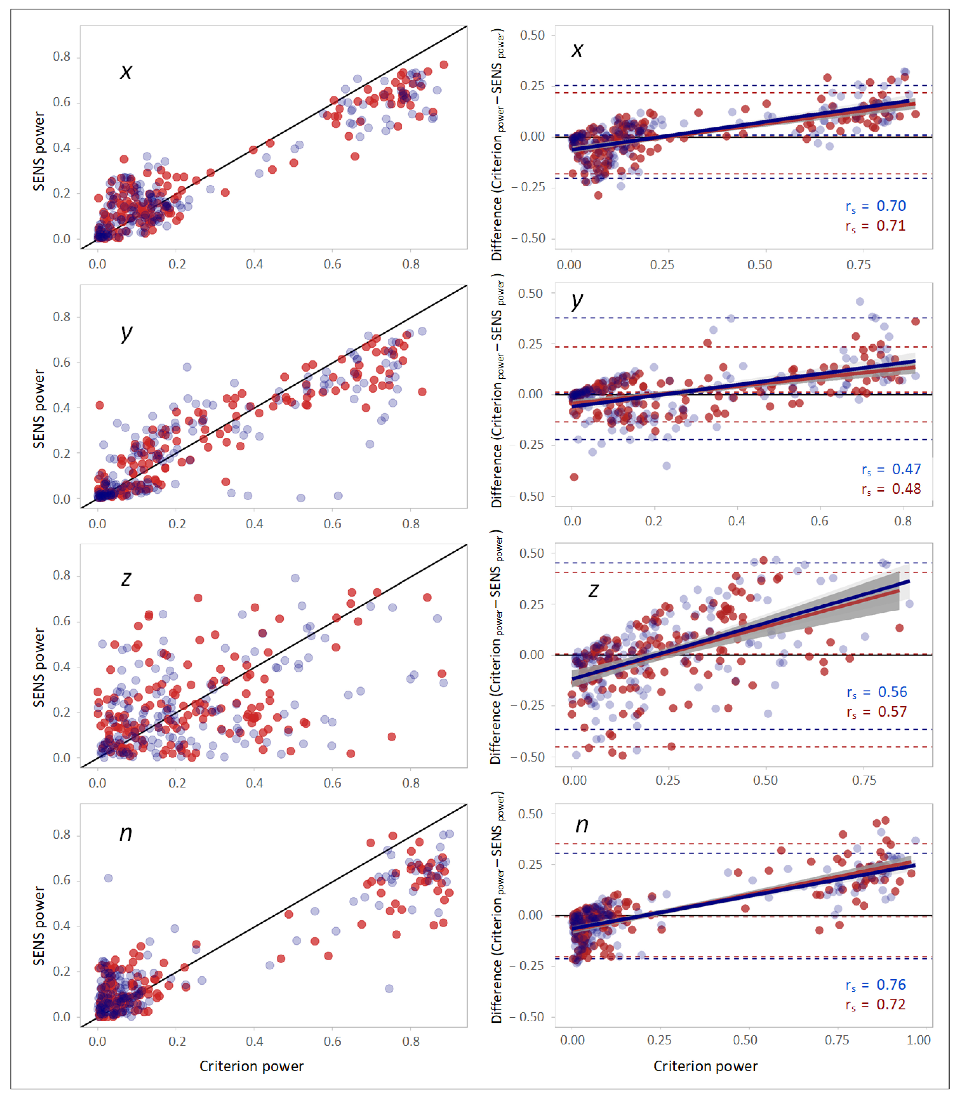 Sensors 22 05289 g006 550