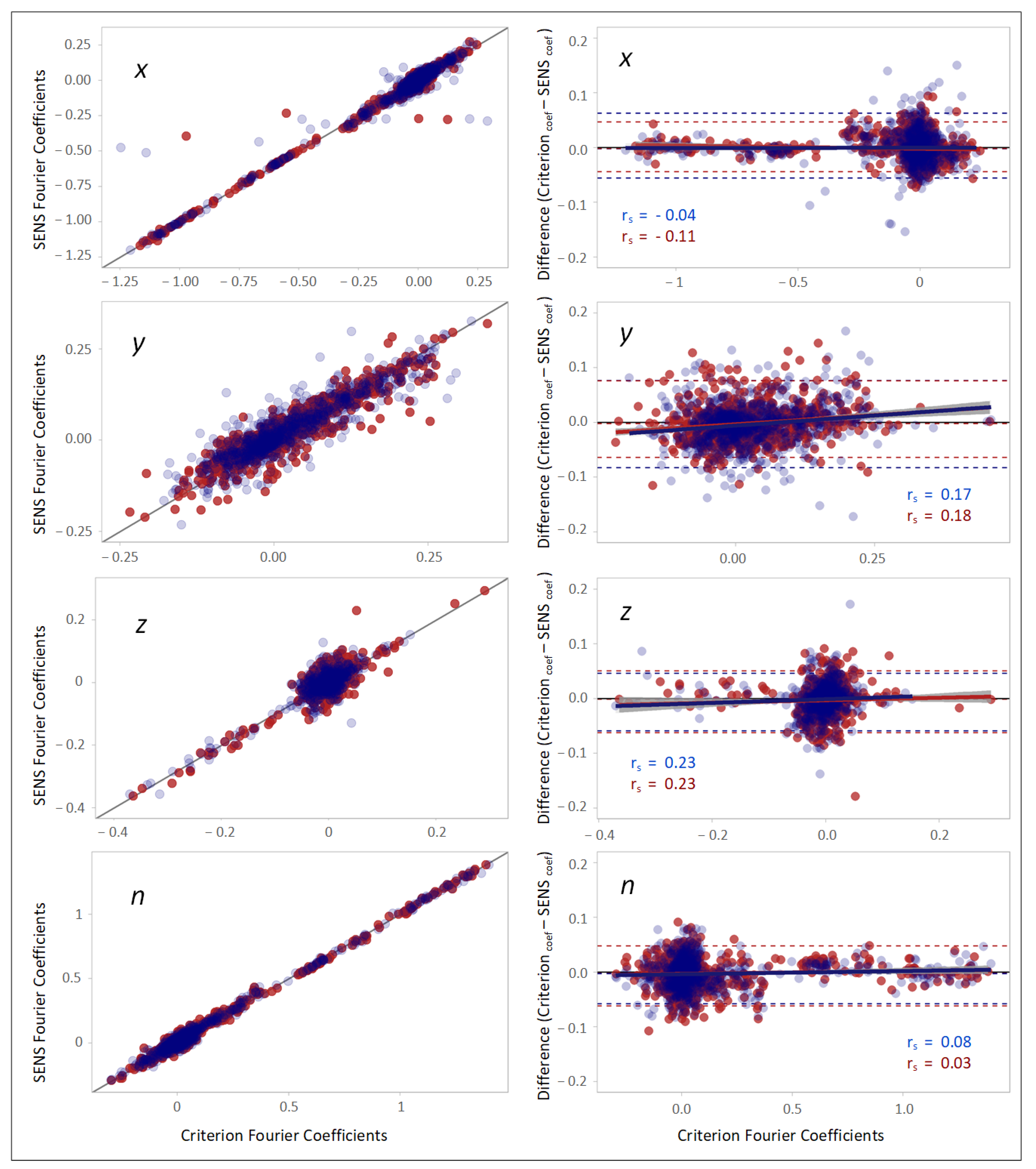Sensors 22 05289 g007 550