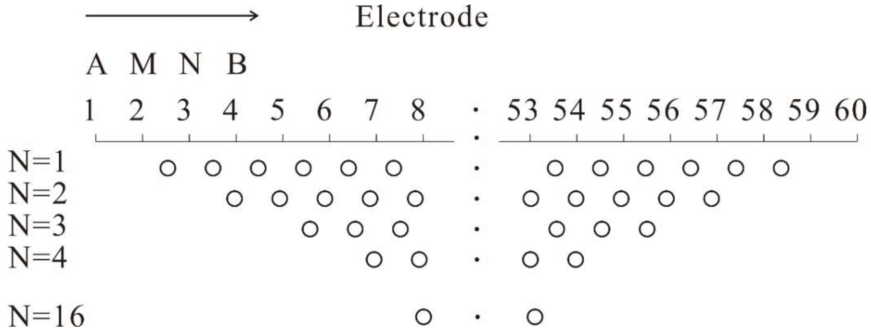 Sensors 22 05290 g002 550