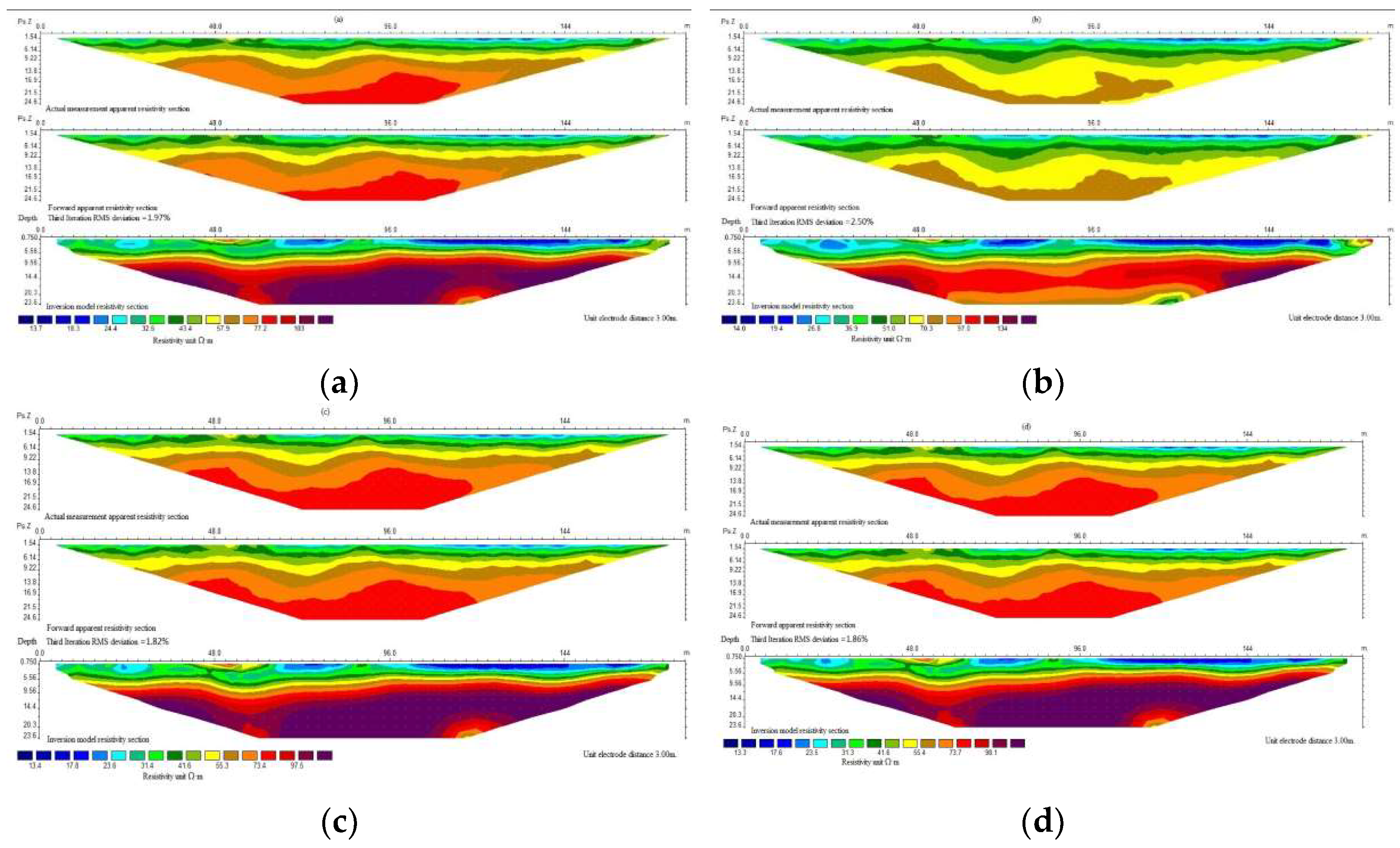 Sensors 22 05290 g005 550