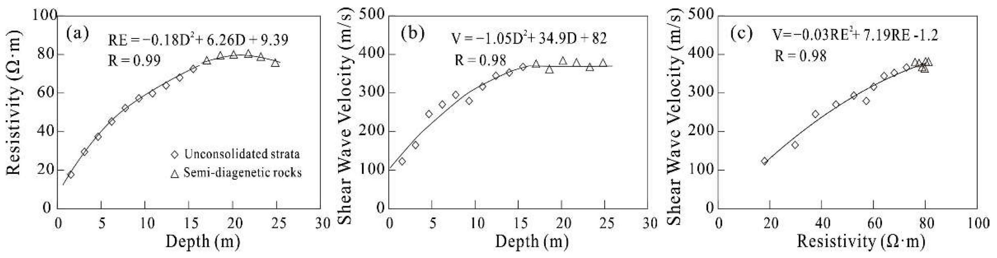 Sensors 22 05290 g007 550