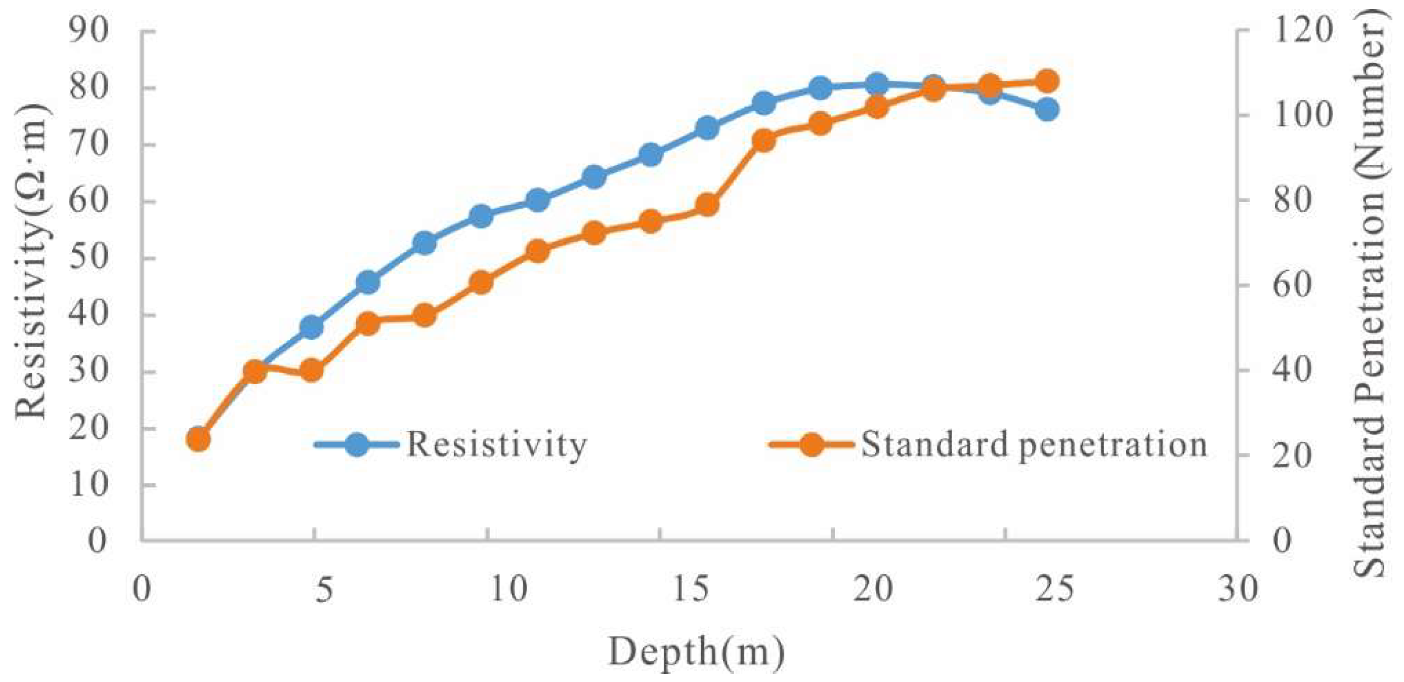 Sensors 22 05290 g008 550
