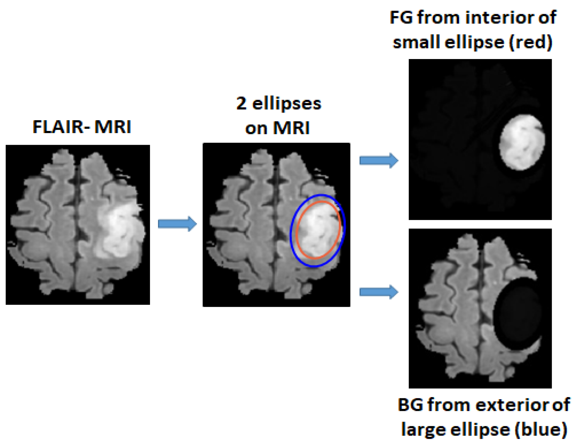 Sensors 22 05292 g002 550