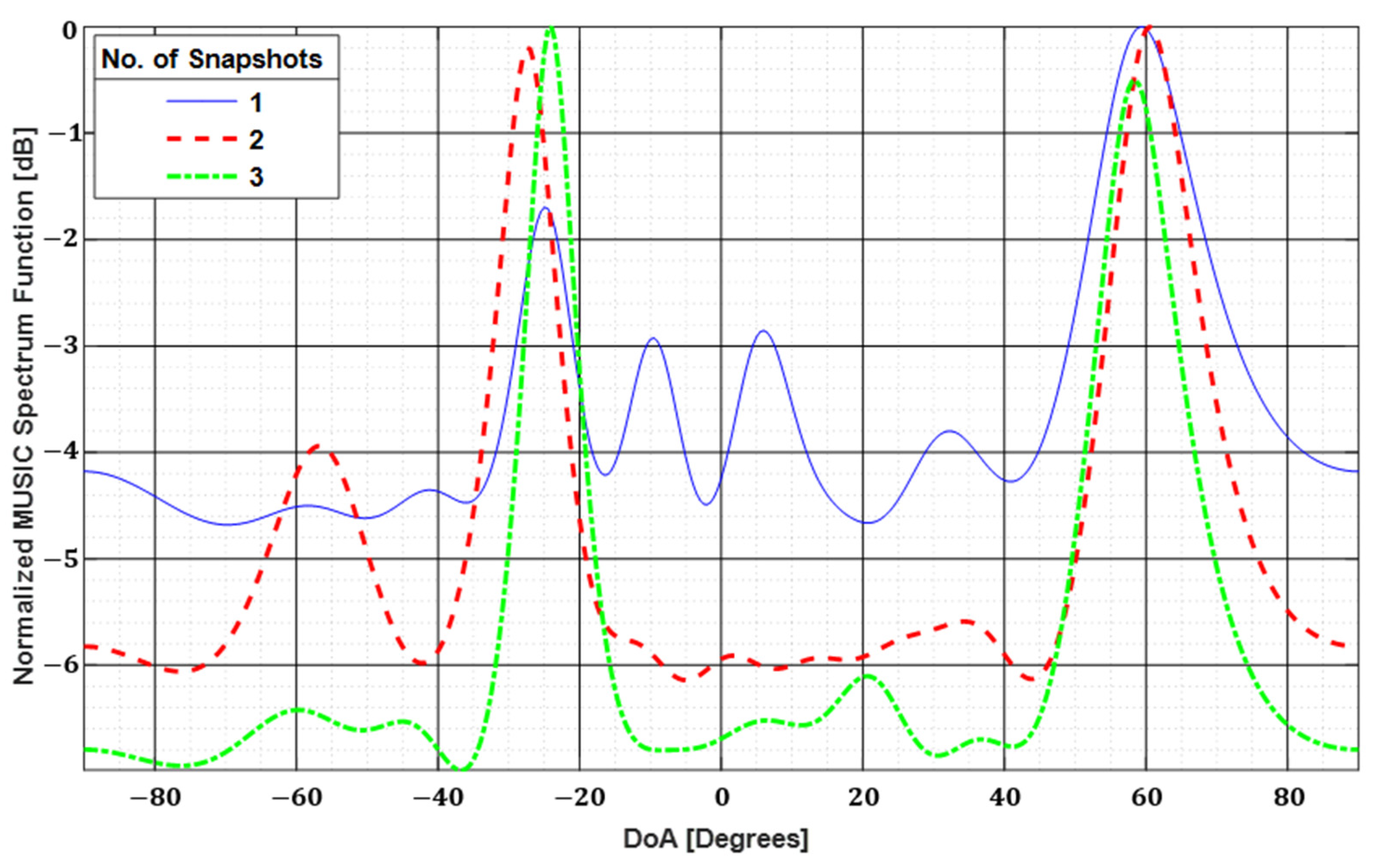 Sensors 22 05293 g001