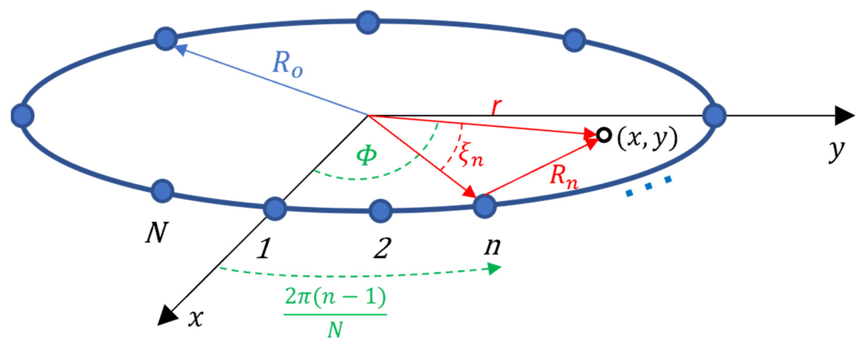 Sensors 22 05293 g002