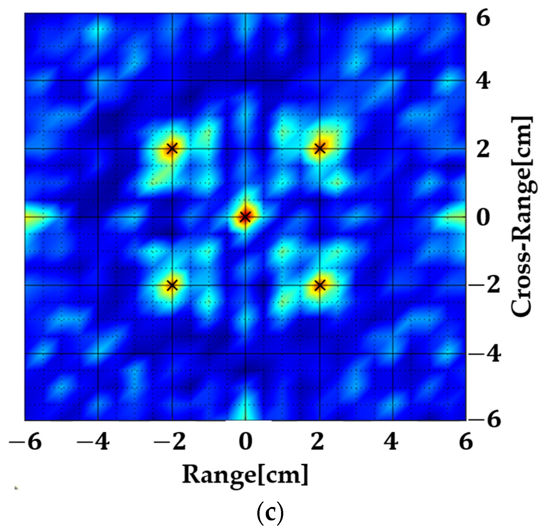 Sensors 22 05293 g004b