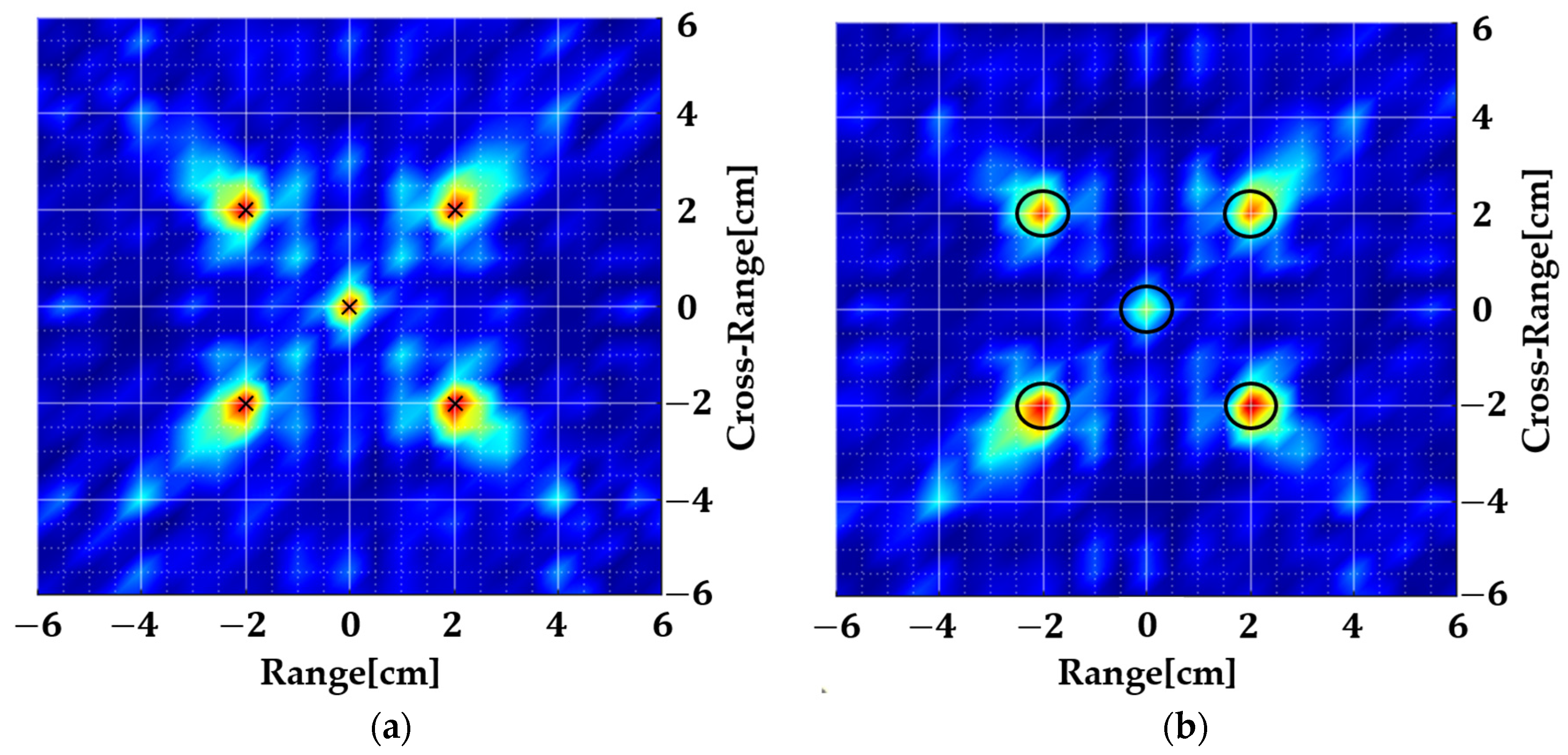 Sensors 22 05293 g005