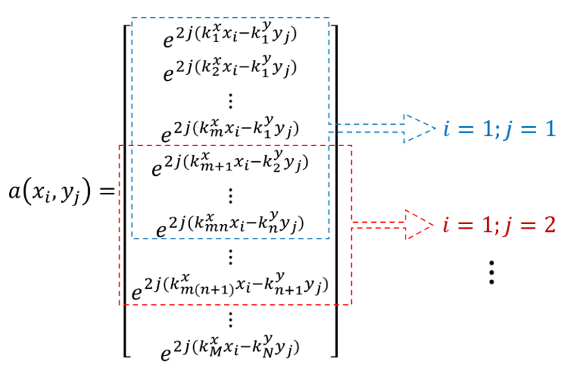 Sensors 22 05293 g006