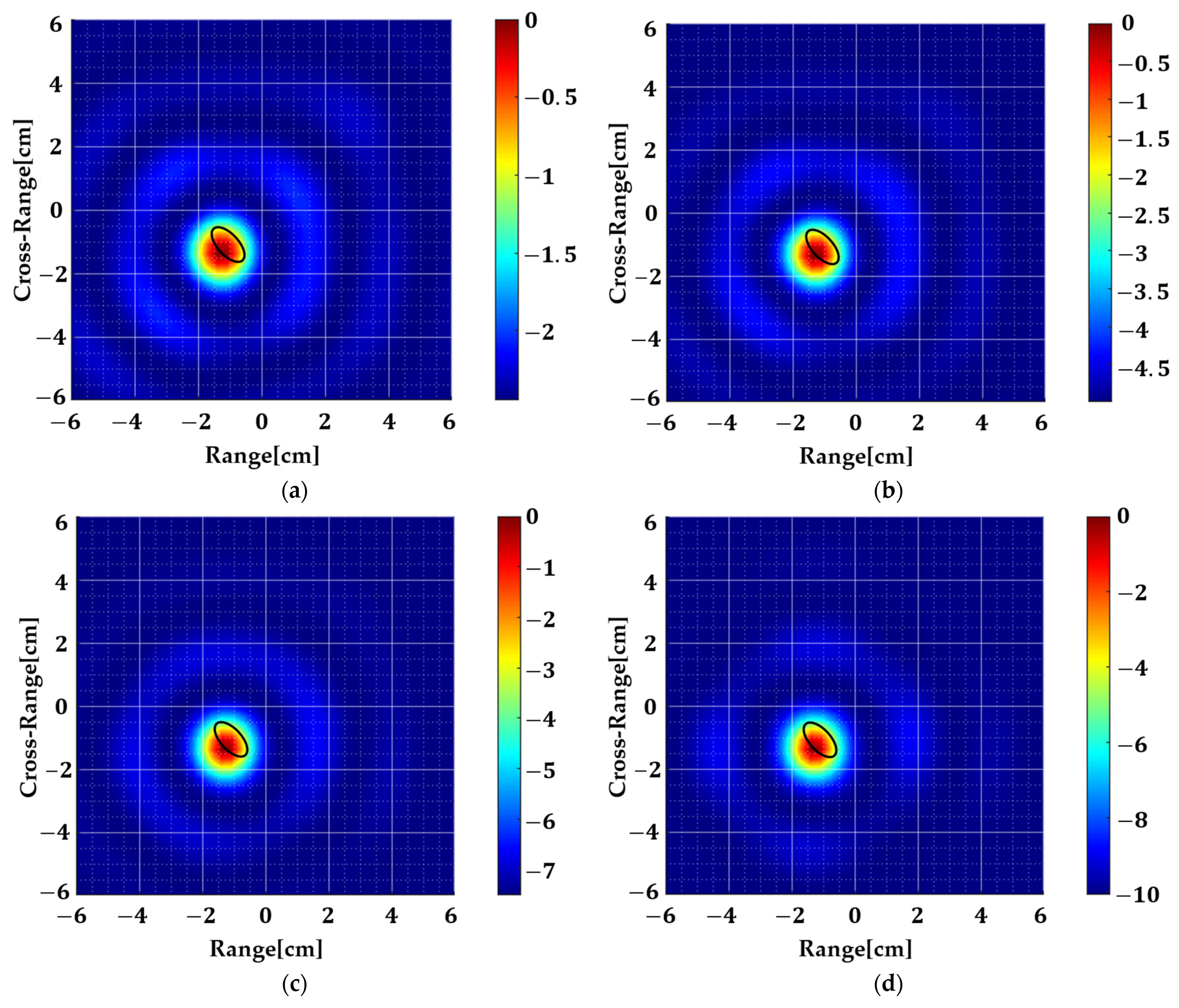 Sensors 22 05293 g008
